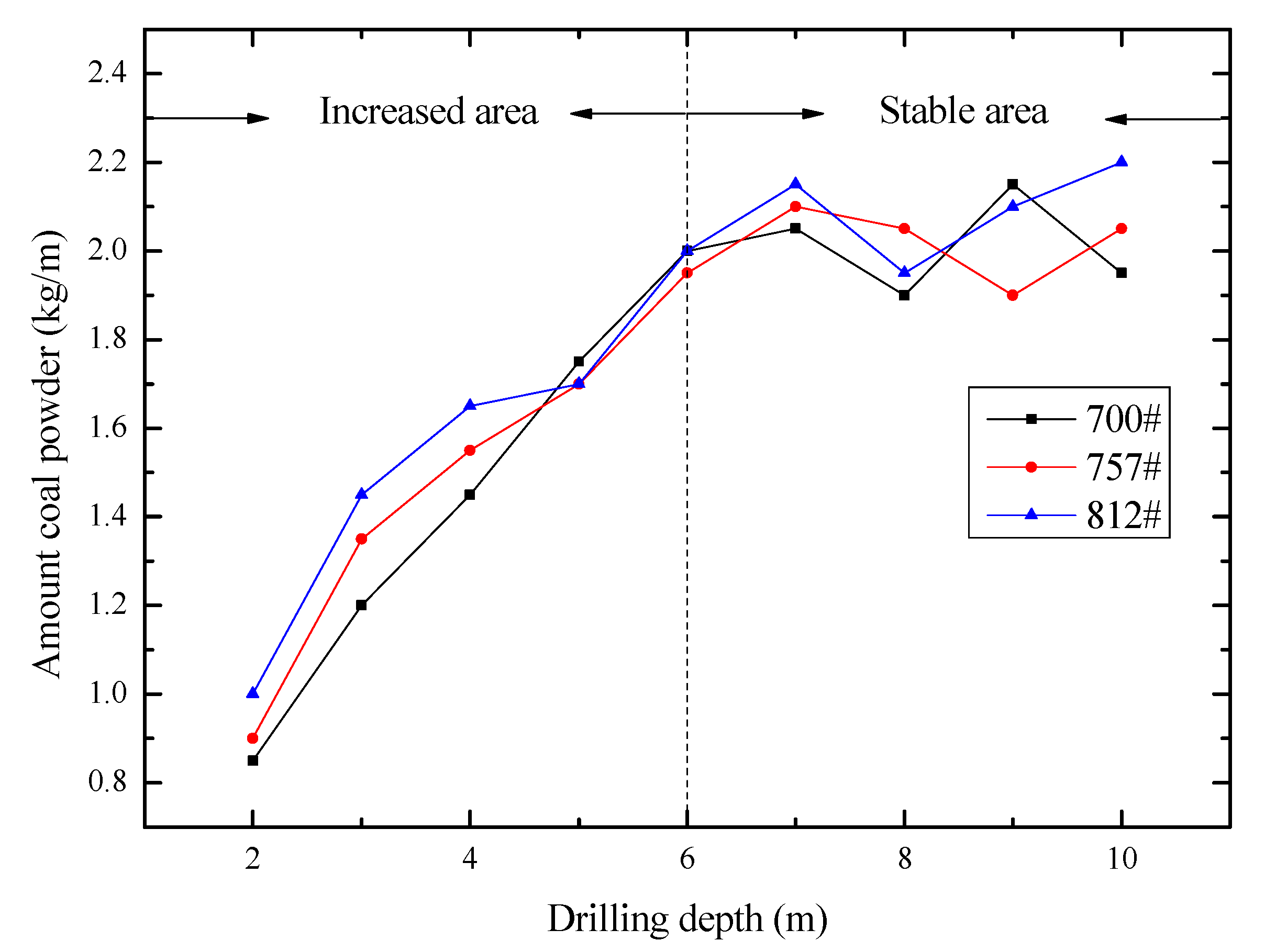 Processes 10 01566 g011