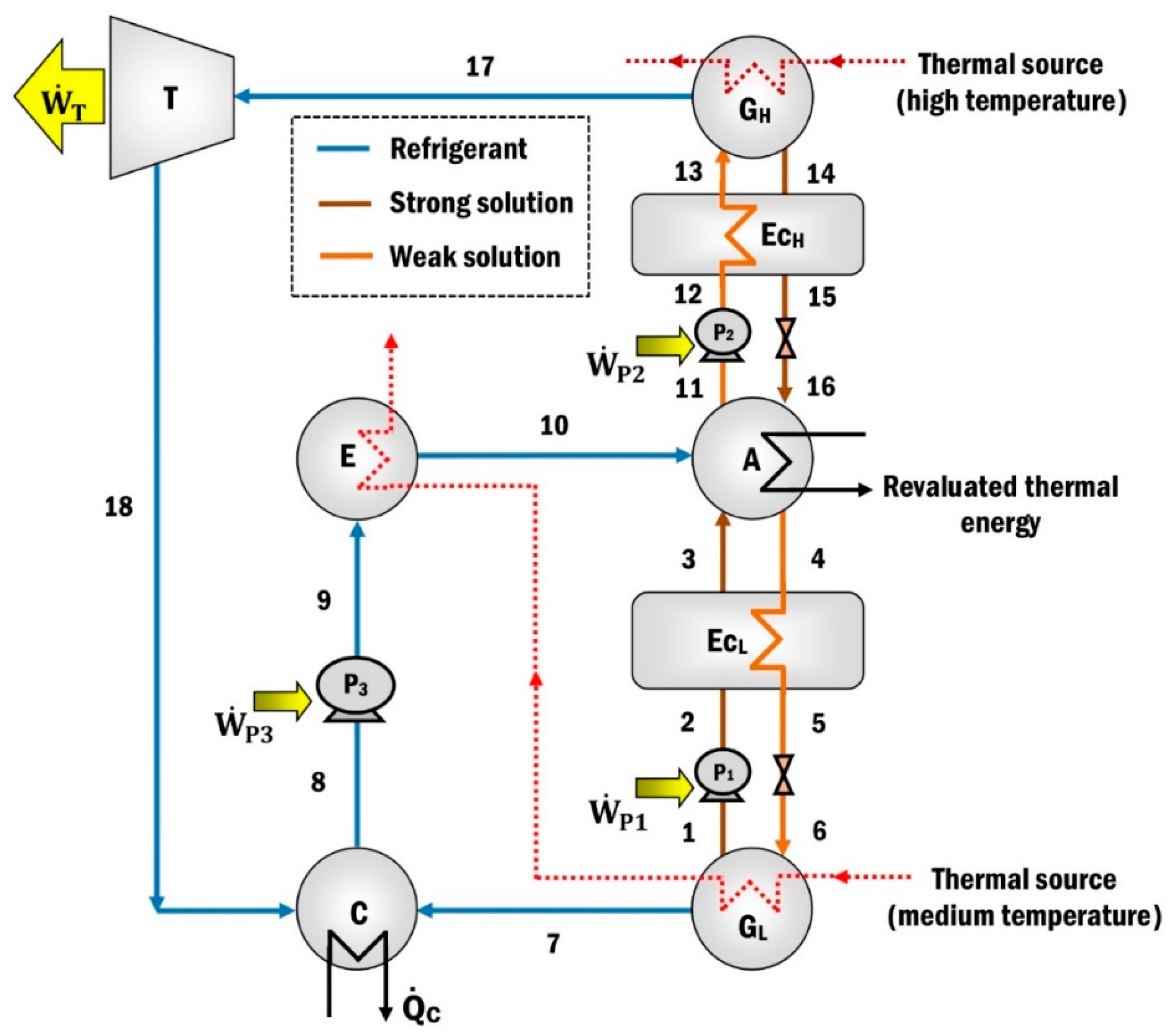 Processes 10 01567 g001