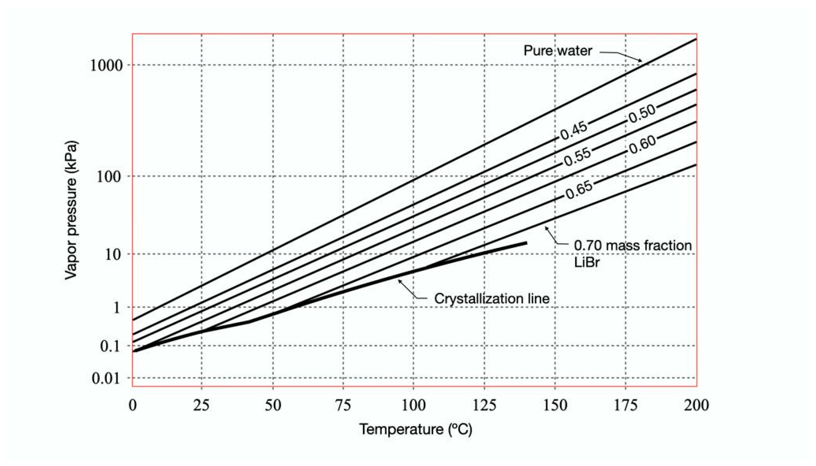 Processes 10 01567 g002