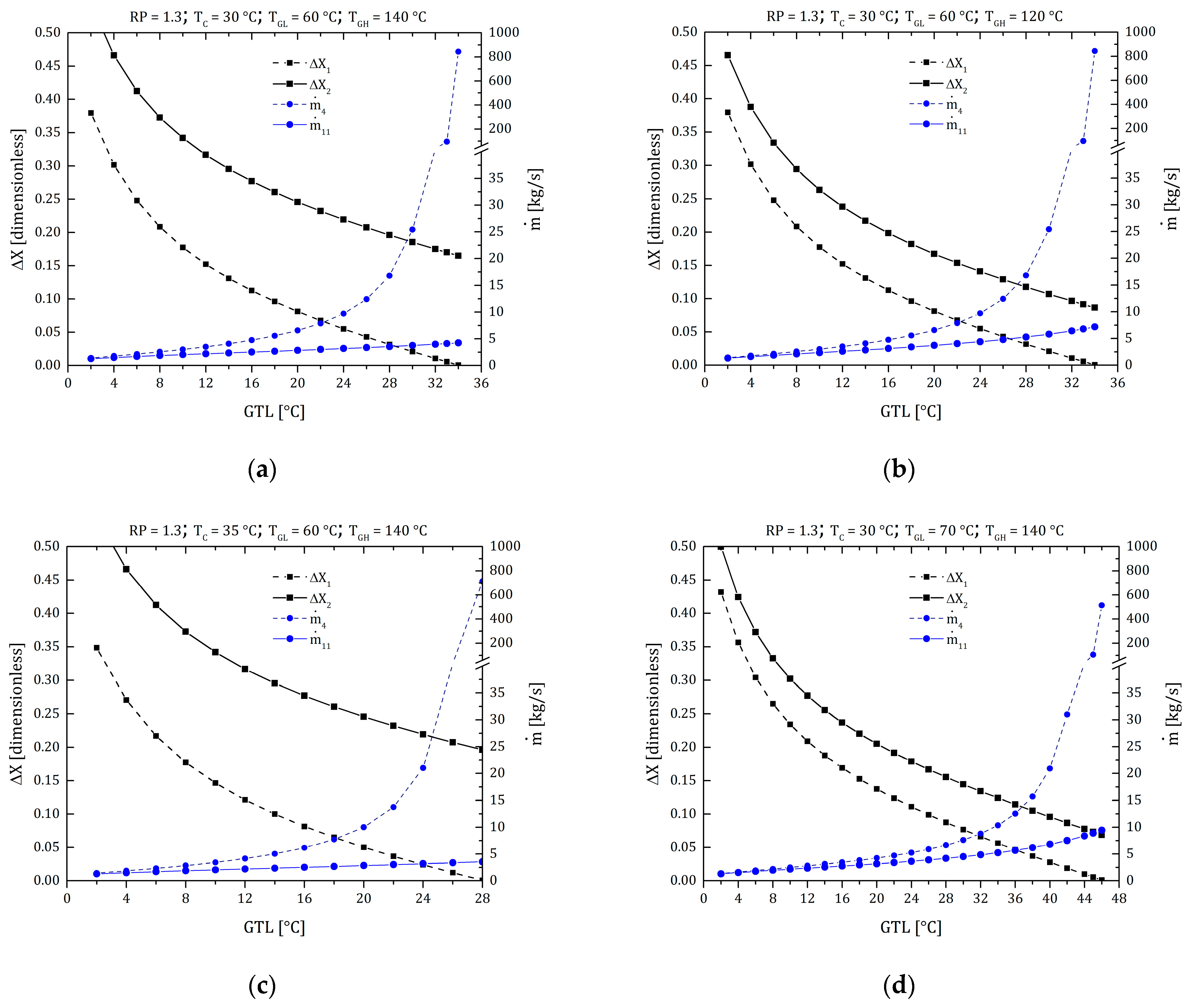Processes 10 01567 g003a