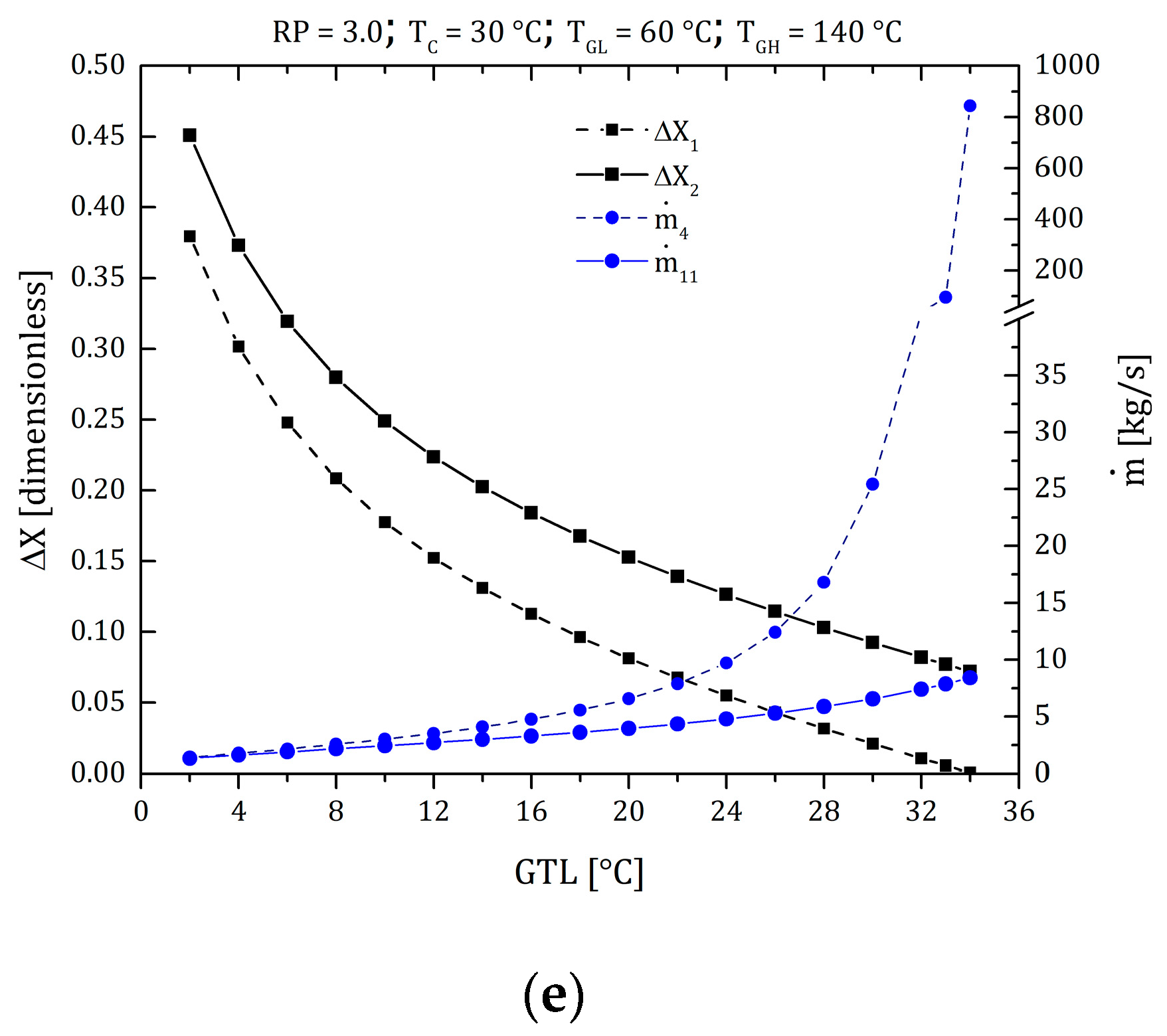 Processes 10 01567 g003b