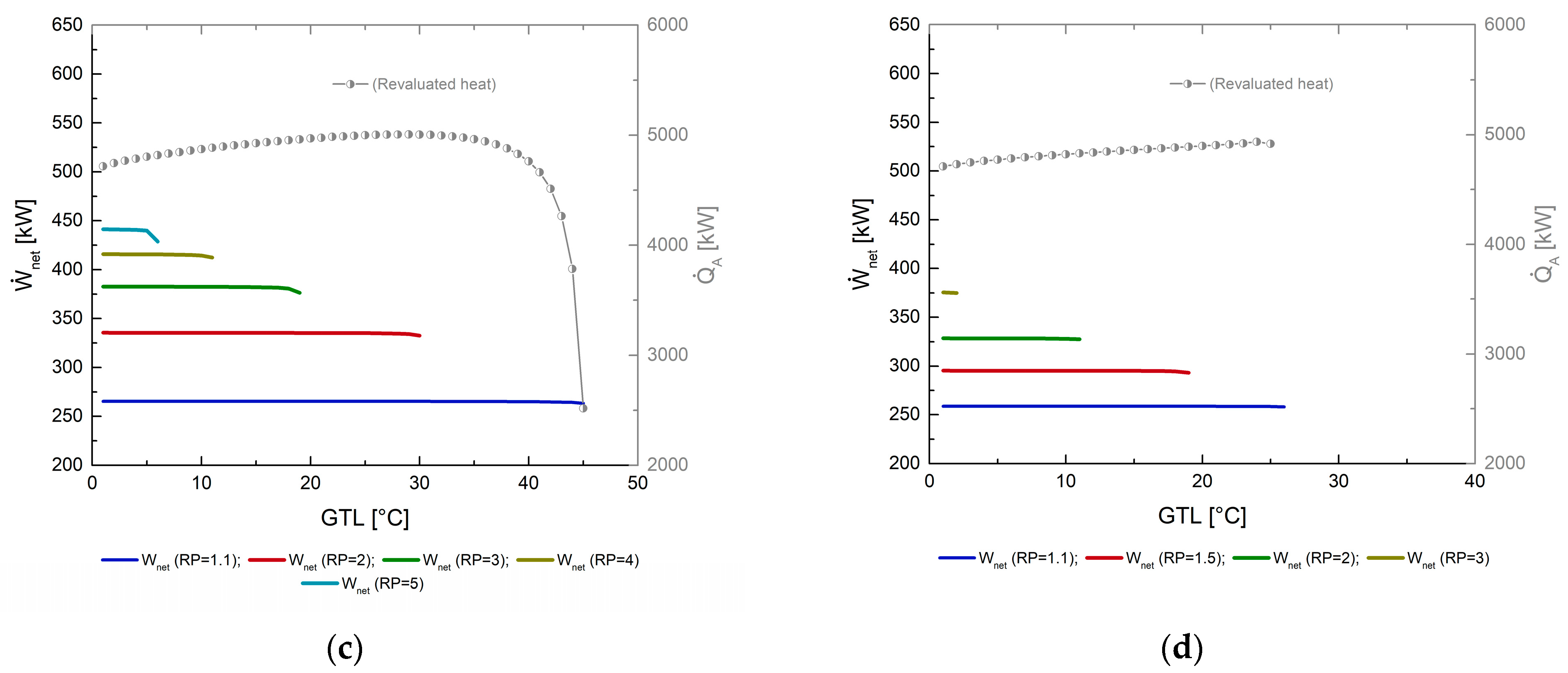 Processes 10 01567 g004b