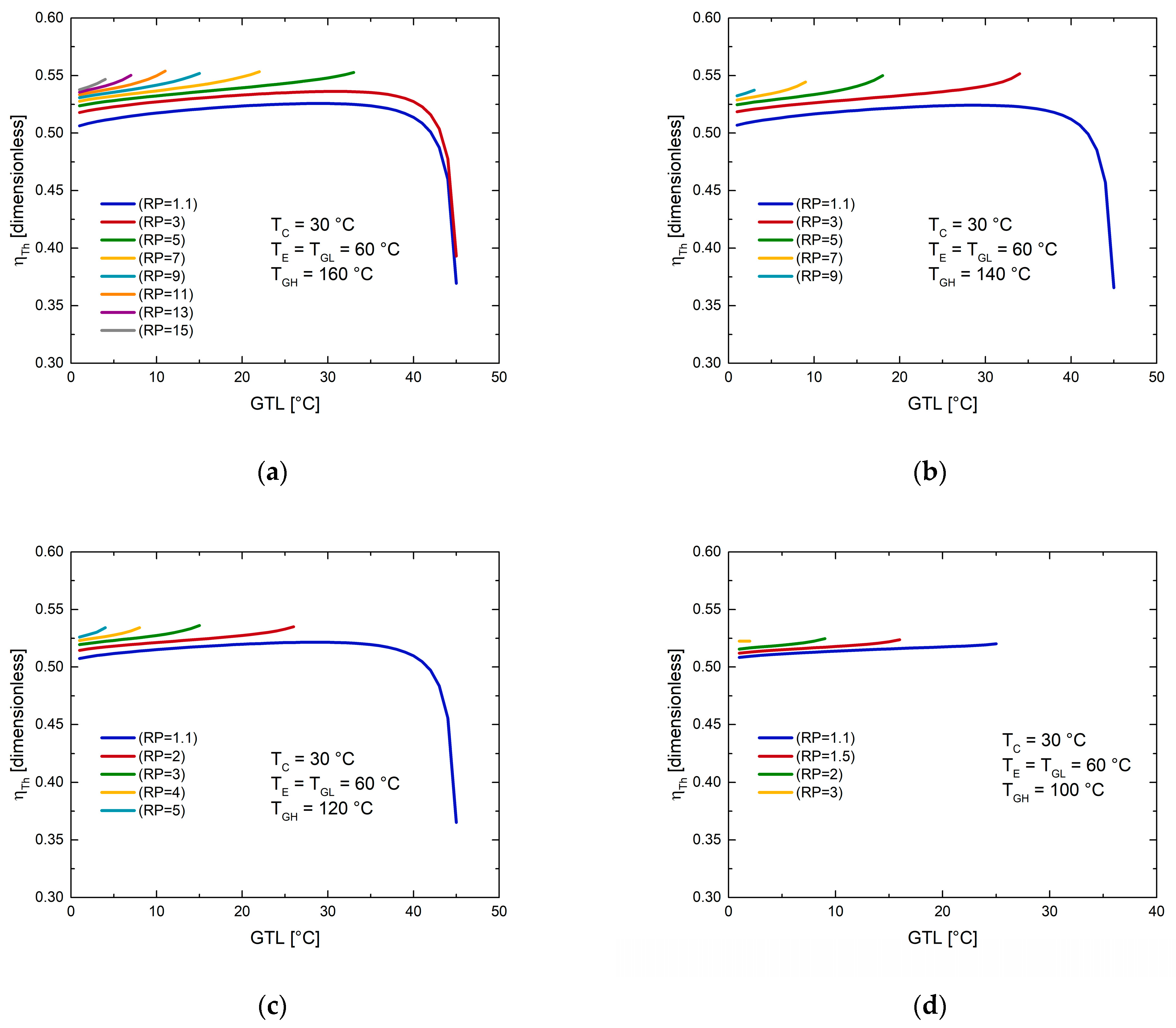 Processes 10 01567 g005