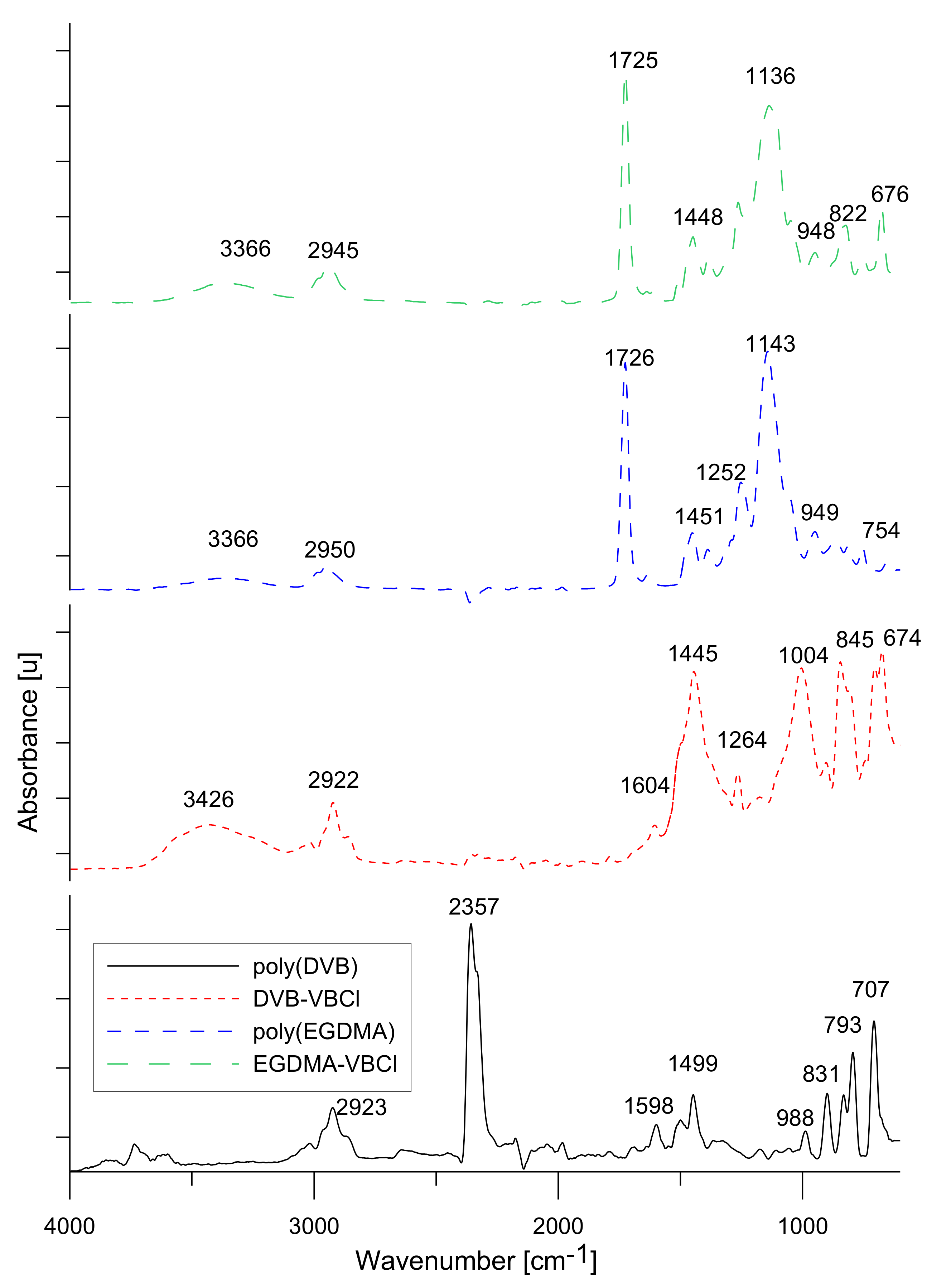 Processes | Free Full-Text | Innovative Polymer Microspheres with ...