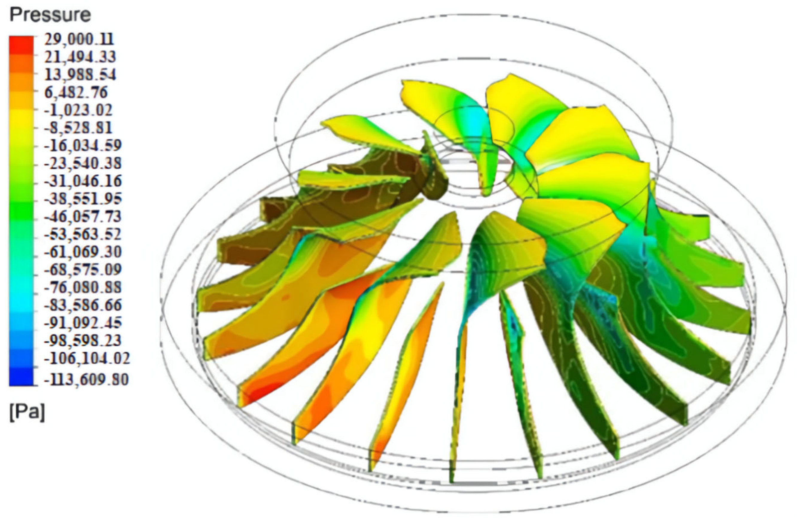 Processes 10 01569 g009