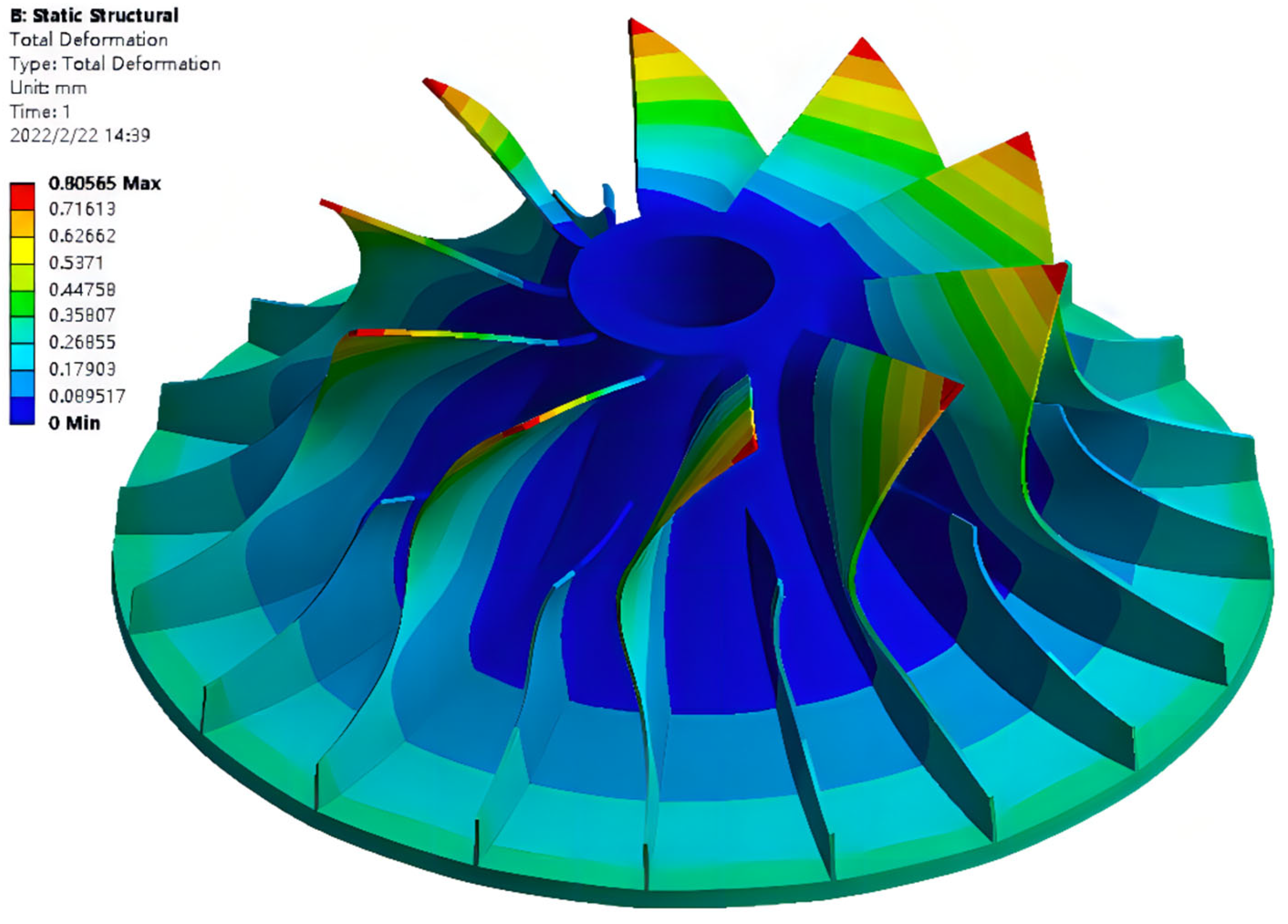Processes 10 01569 g013