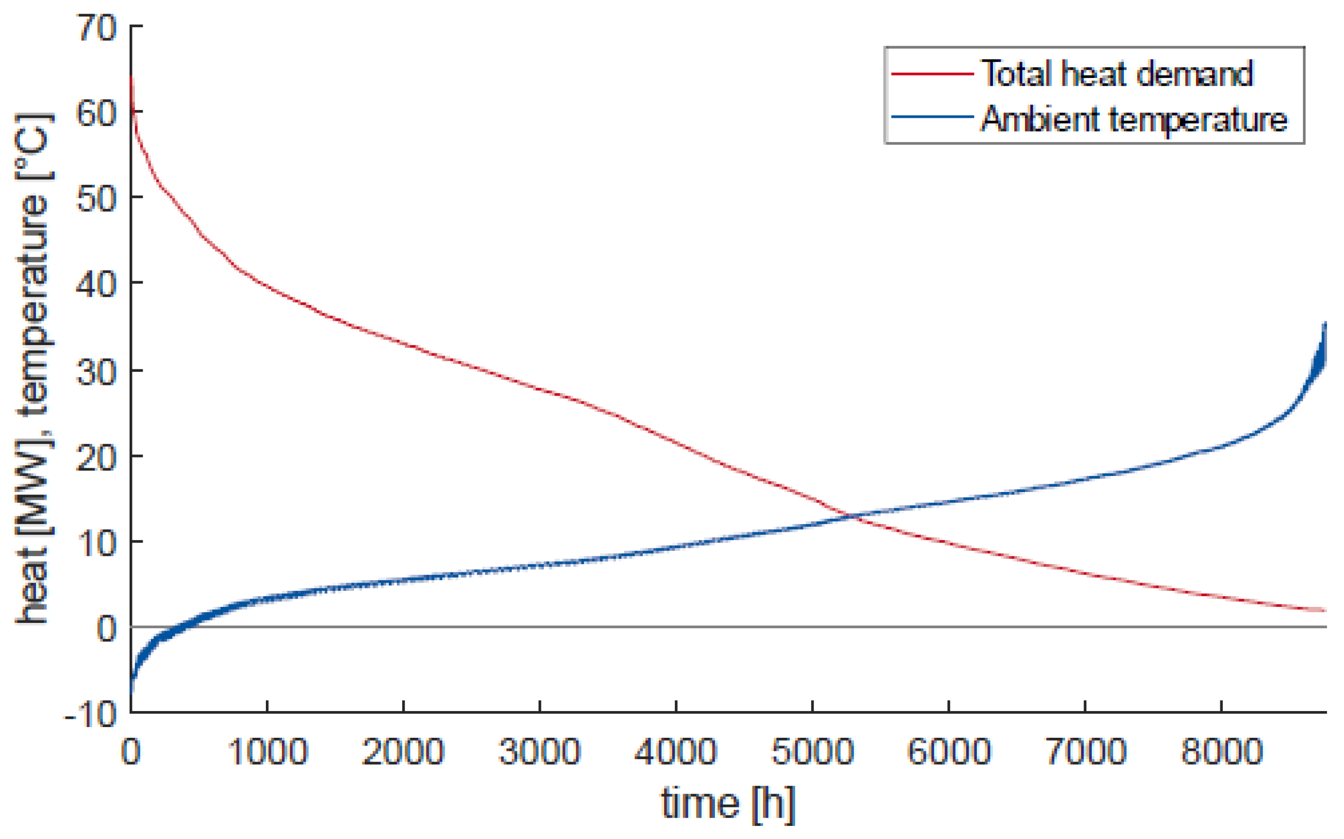 Processes 10 01575 g003
