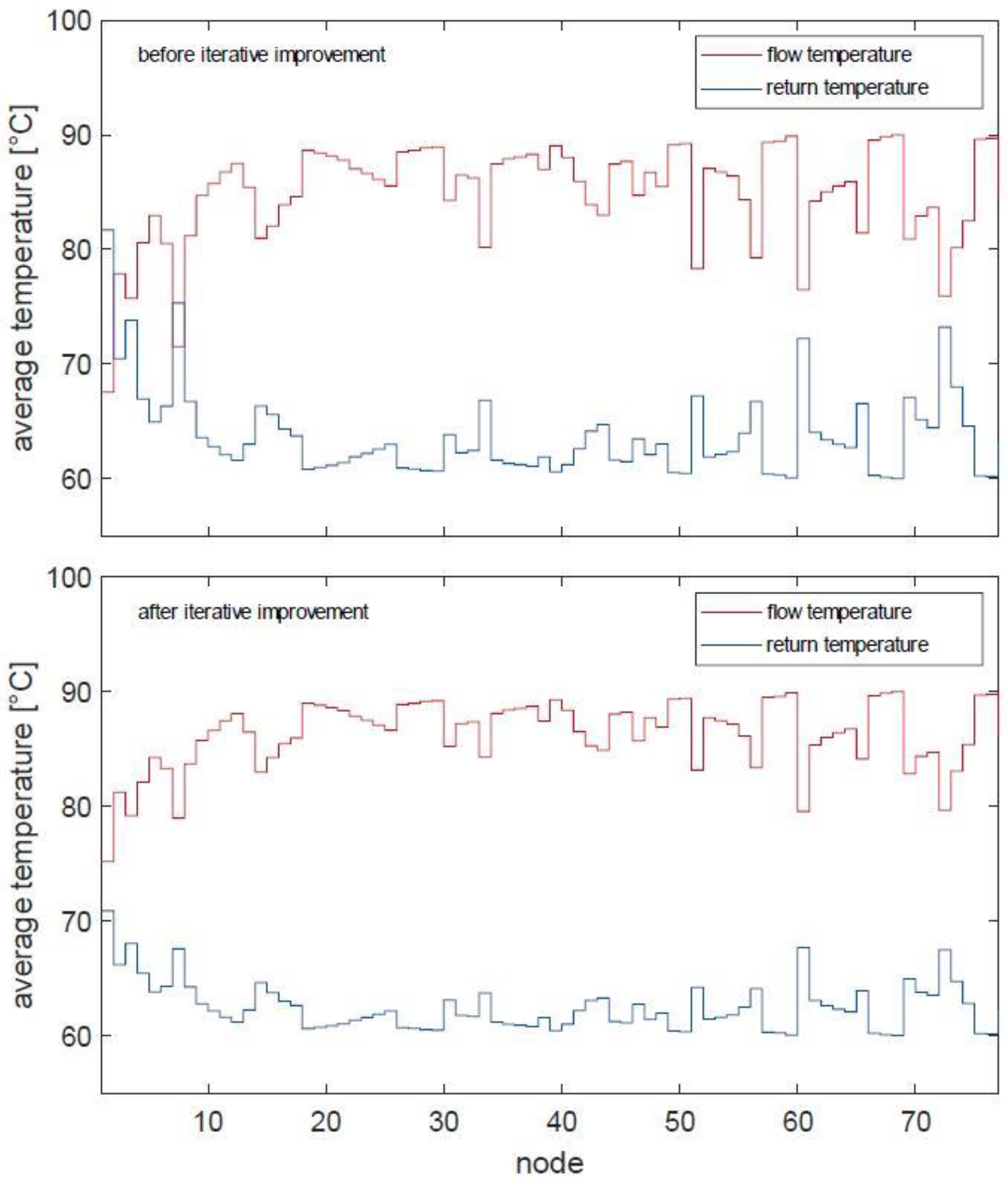Processes 10 01575 g005