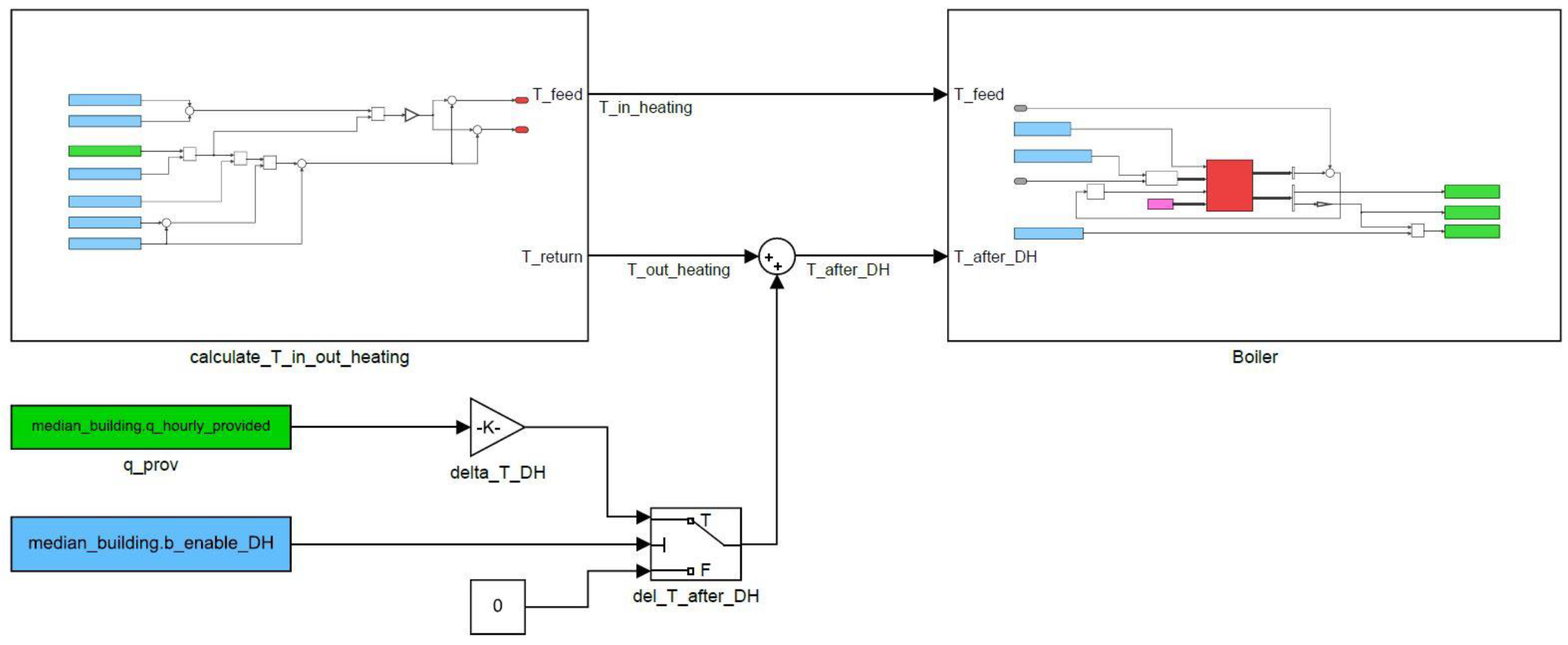 Processes 10 01575 g008
