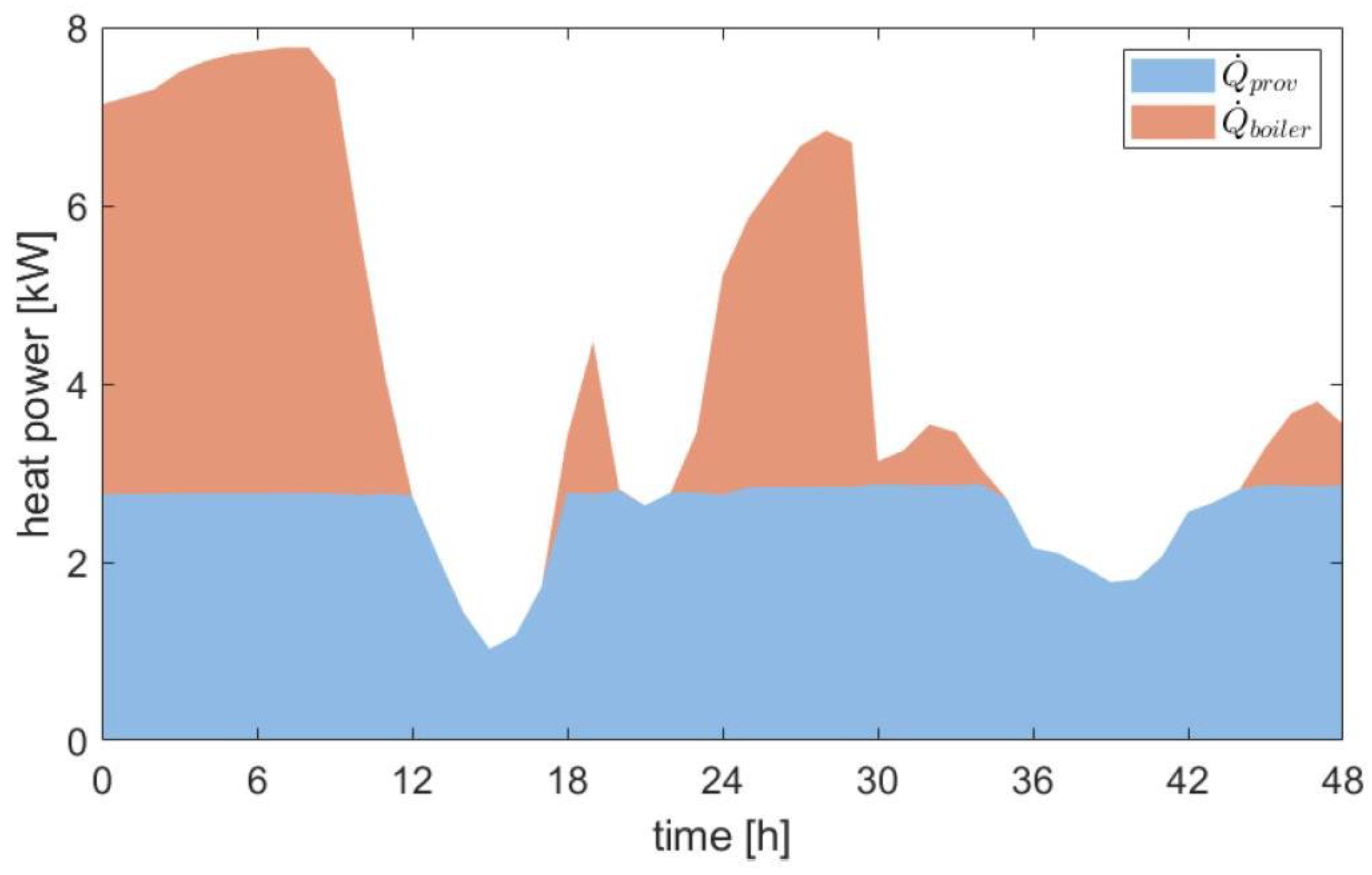 Processes 10 01575 g010