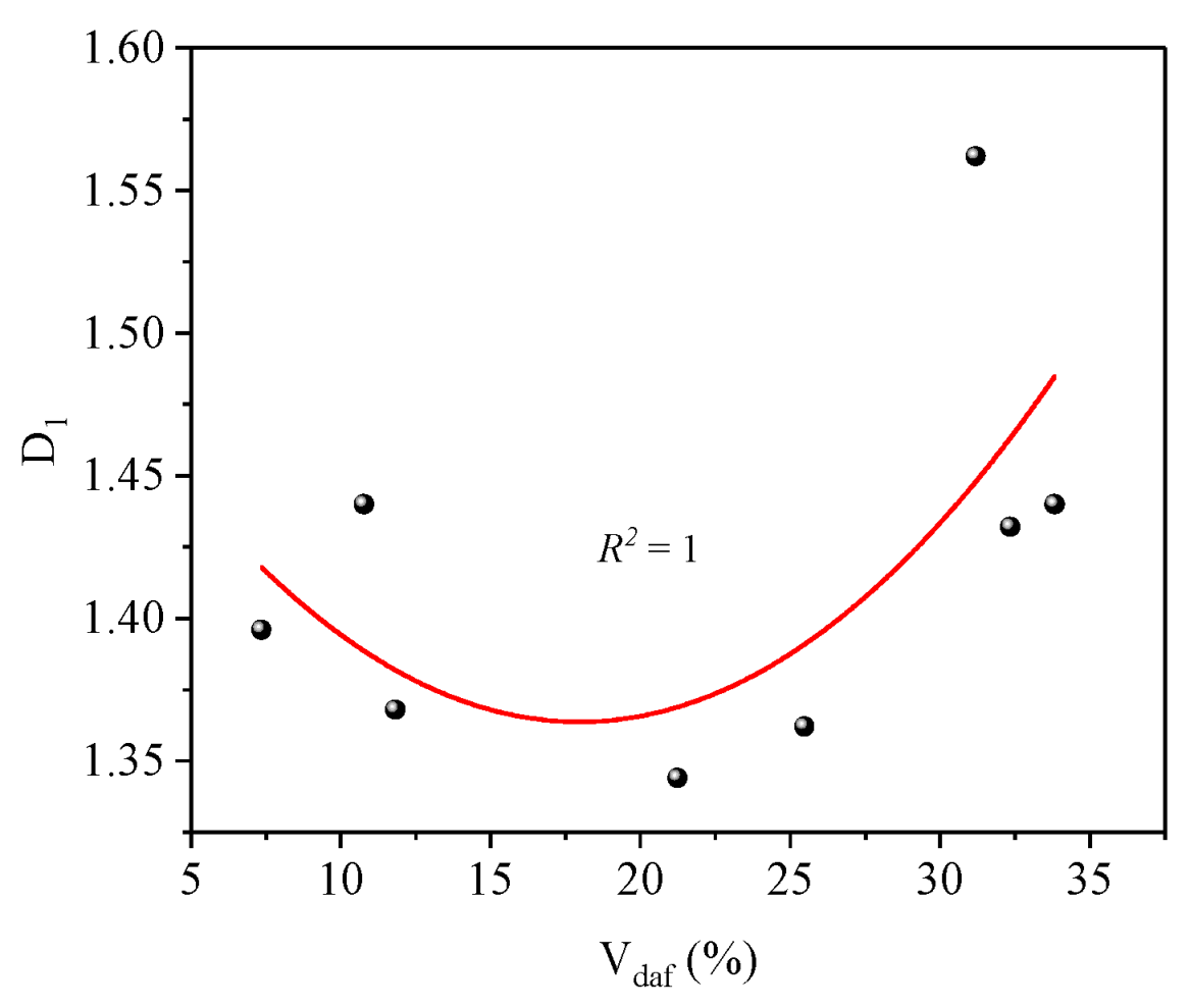 Processes 10 01577 g007