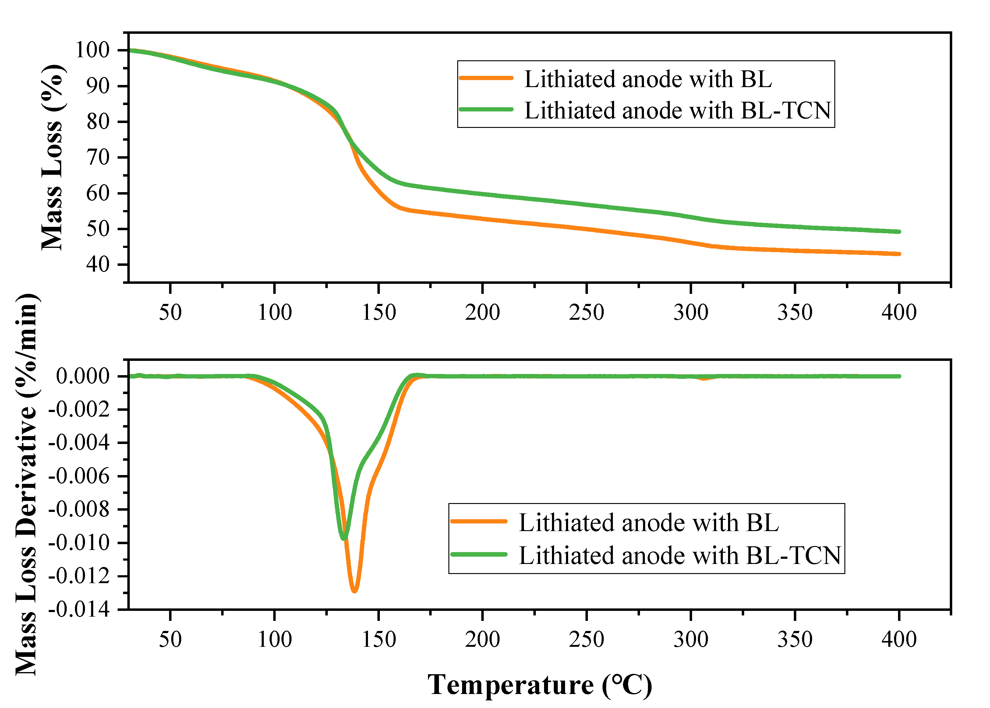 Processes 10 01581 g005