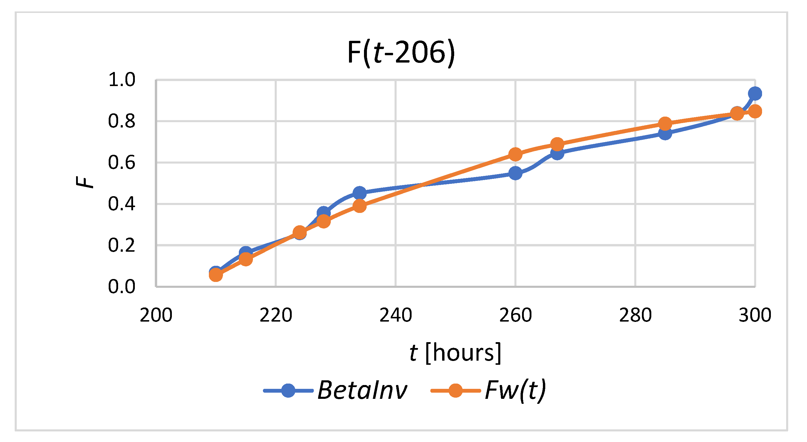 Processes 10 01585 g008