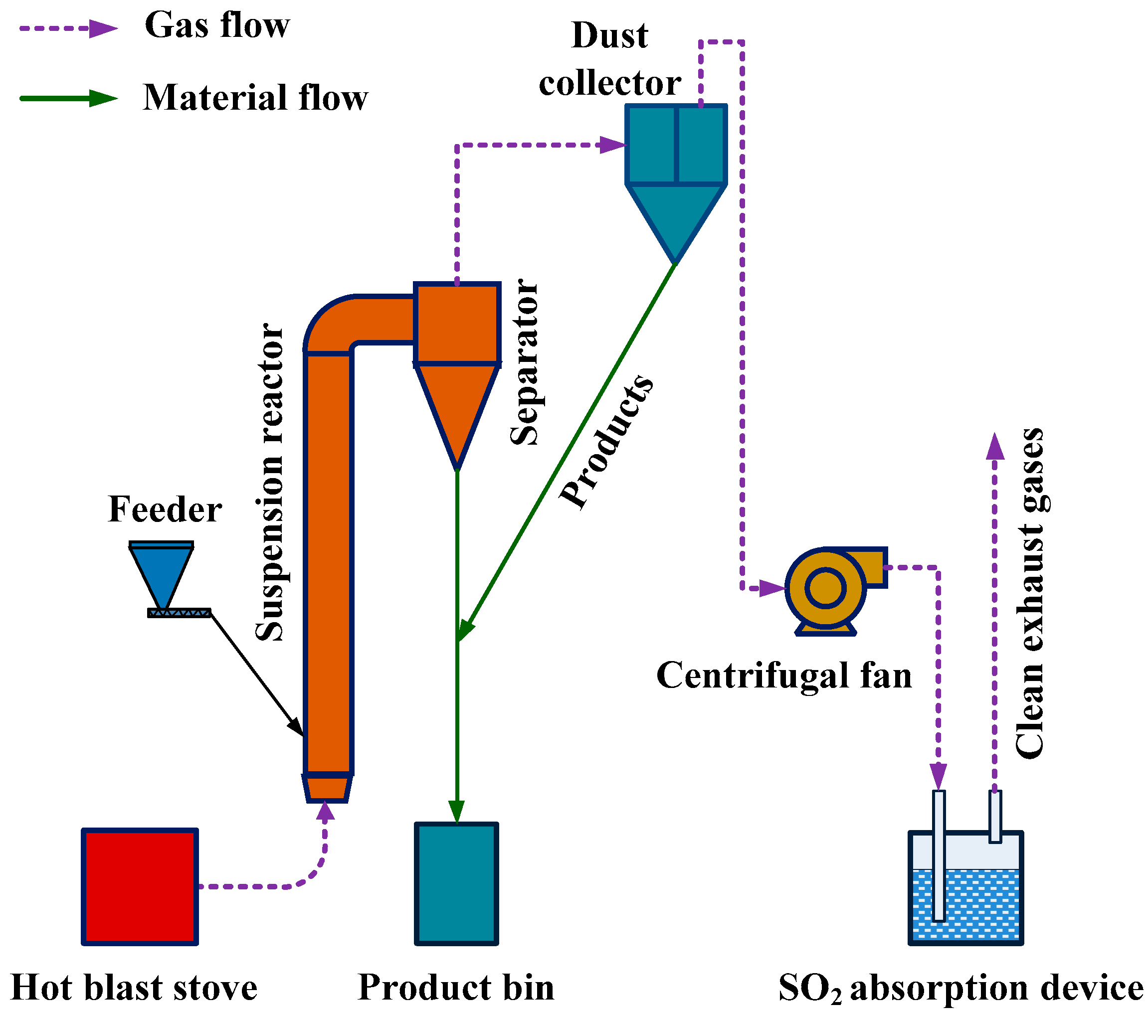Processes 10 01586 g002