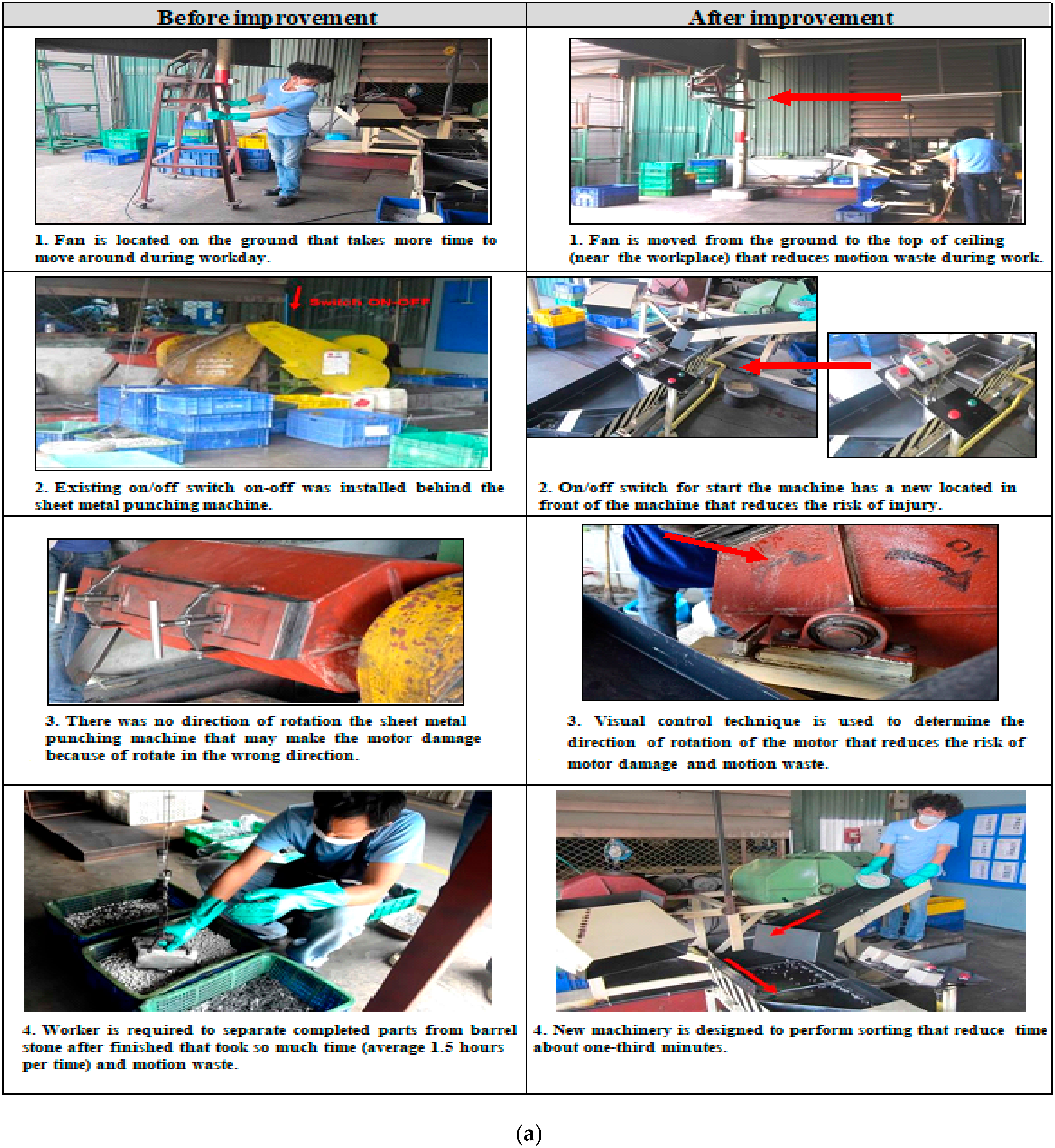 Processes 10 01587 g012a Processes 10 01587 g012a