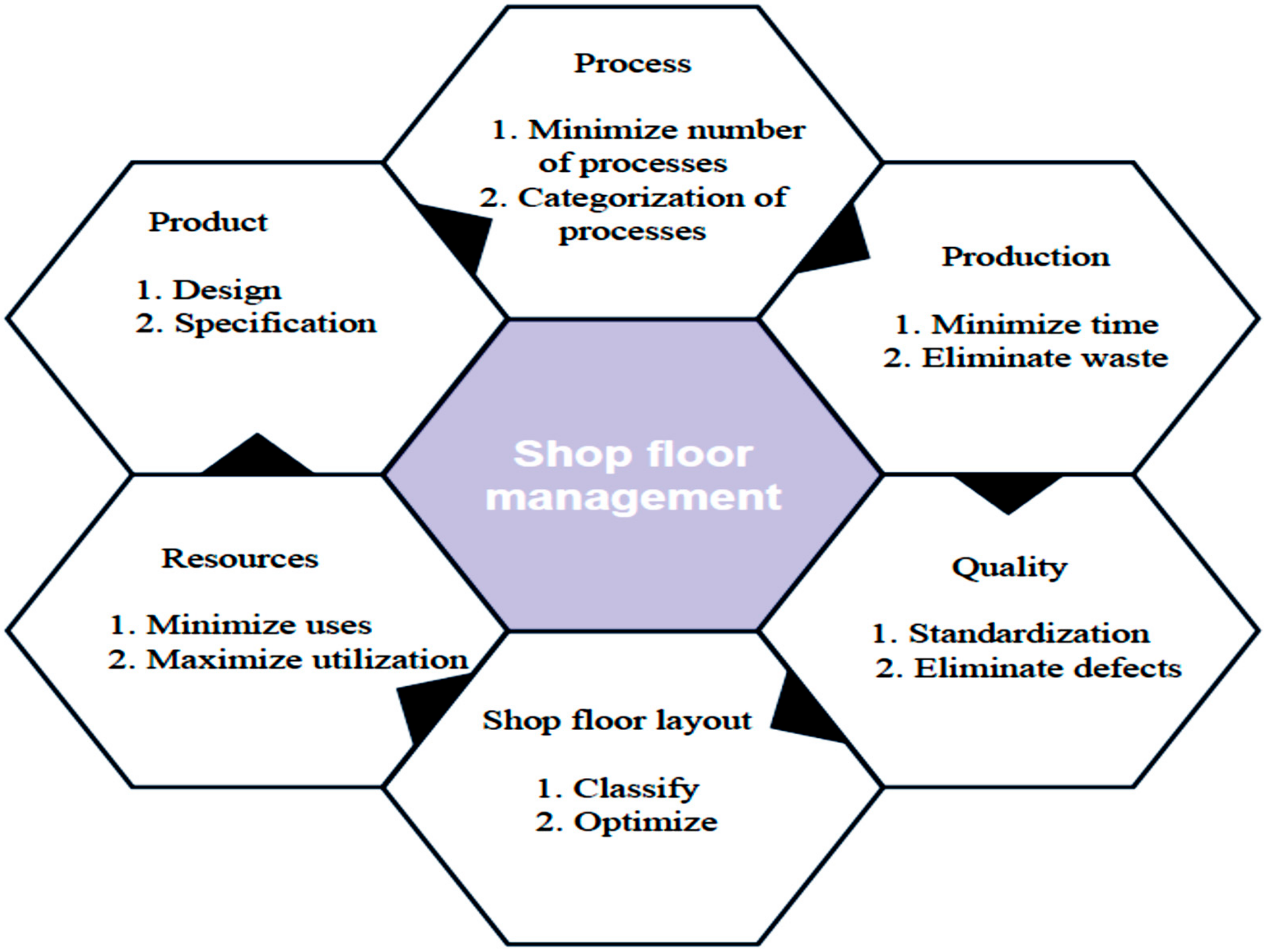 Processes 10 01587 g015 Processes 10 01587 g015