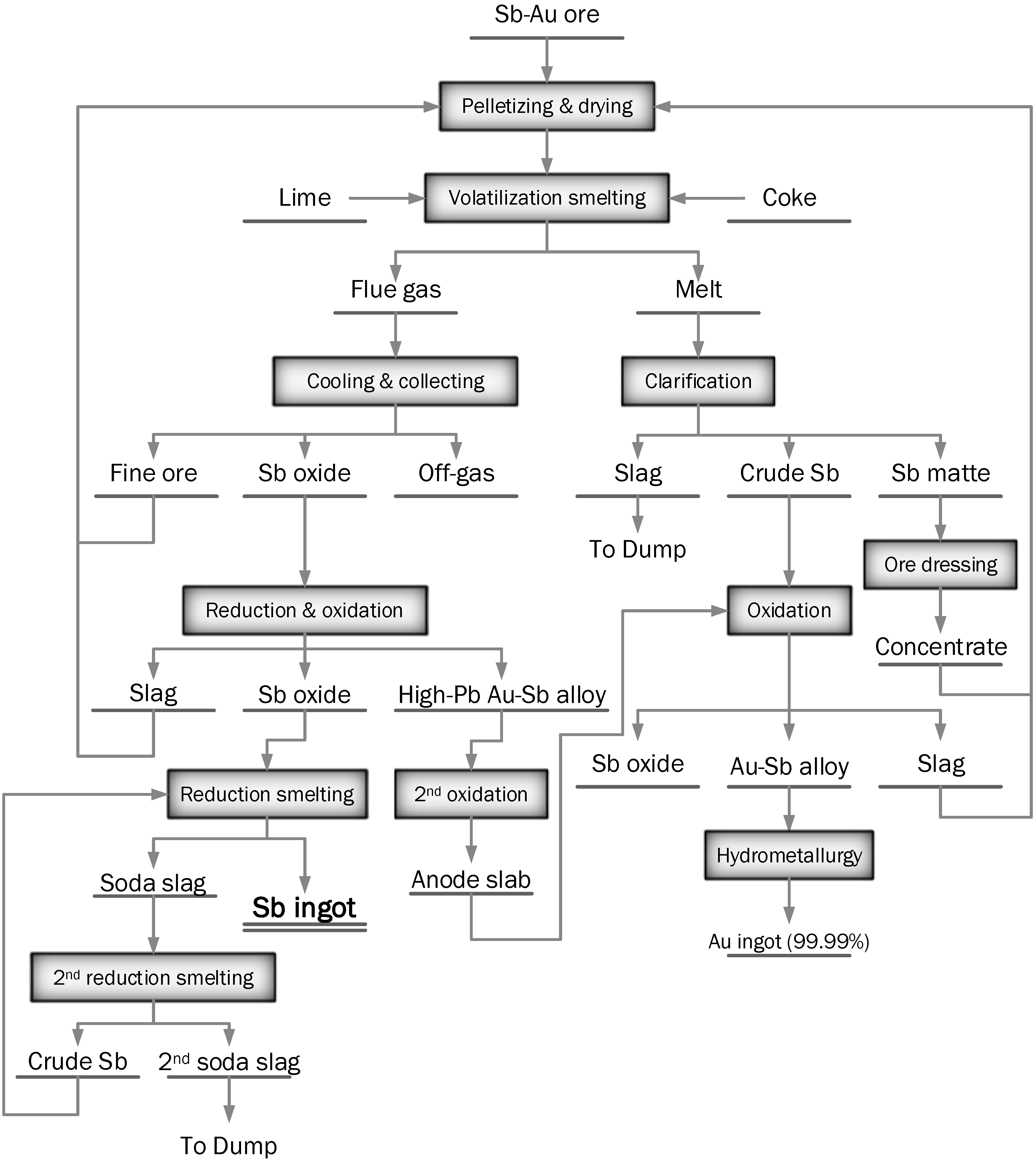 Processes 10 01590 g007