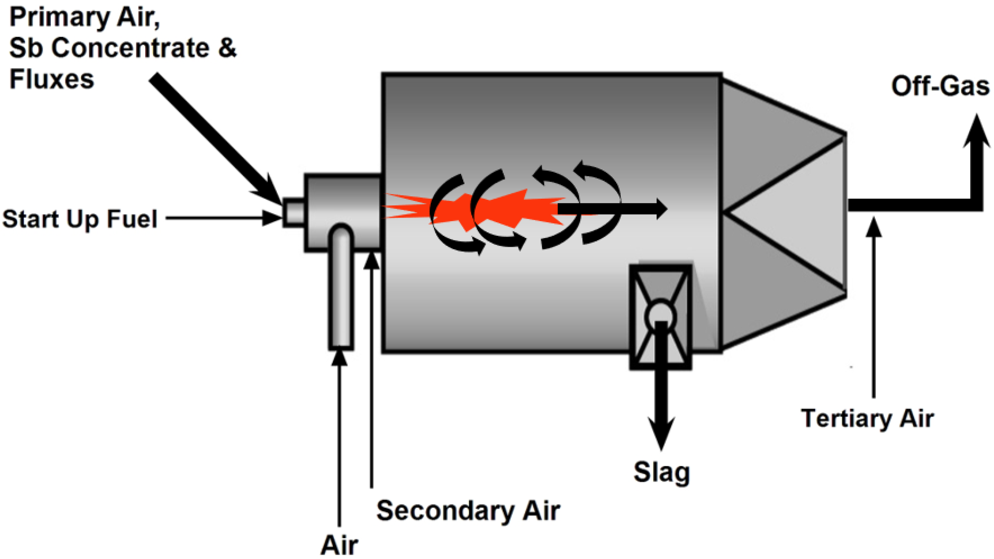 Processes 10 01590 g008