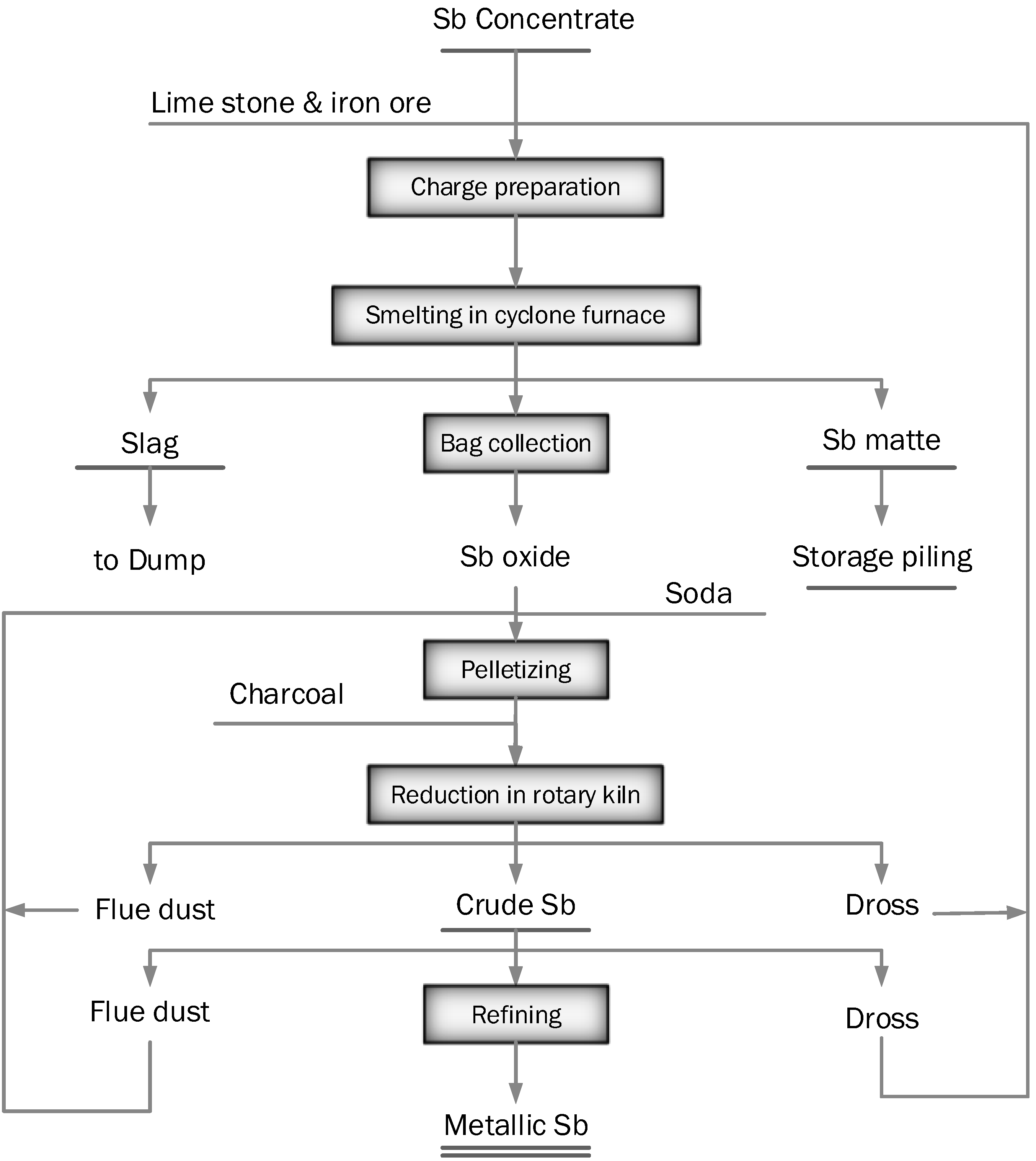 Processes 10 01590 g009