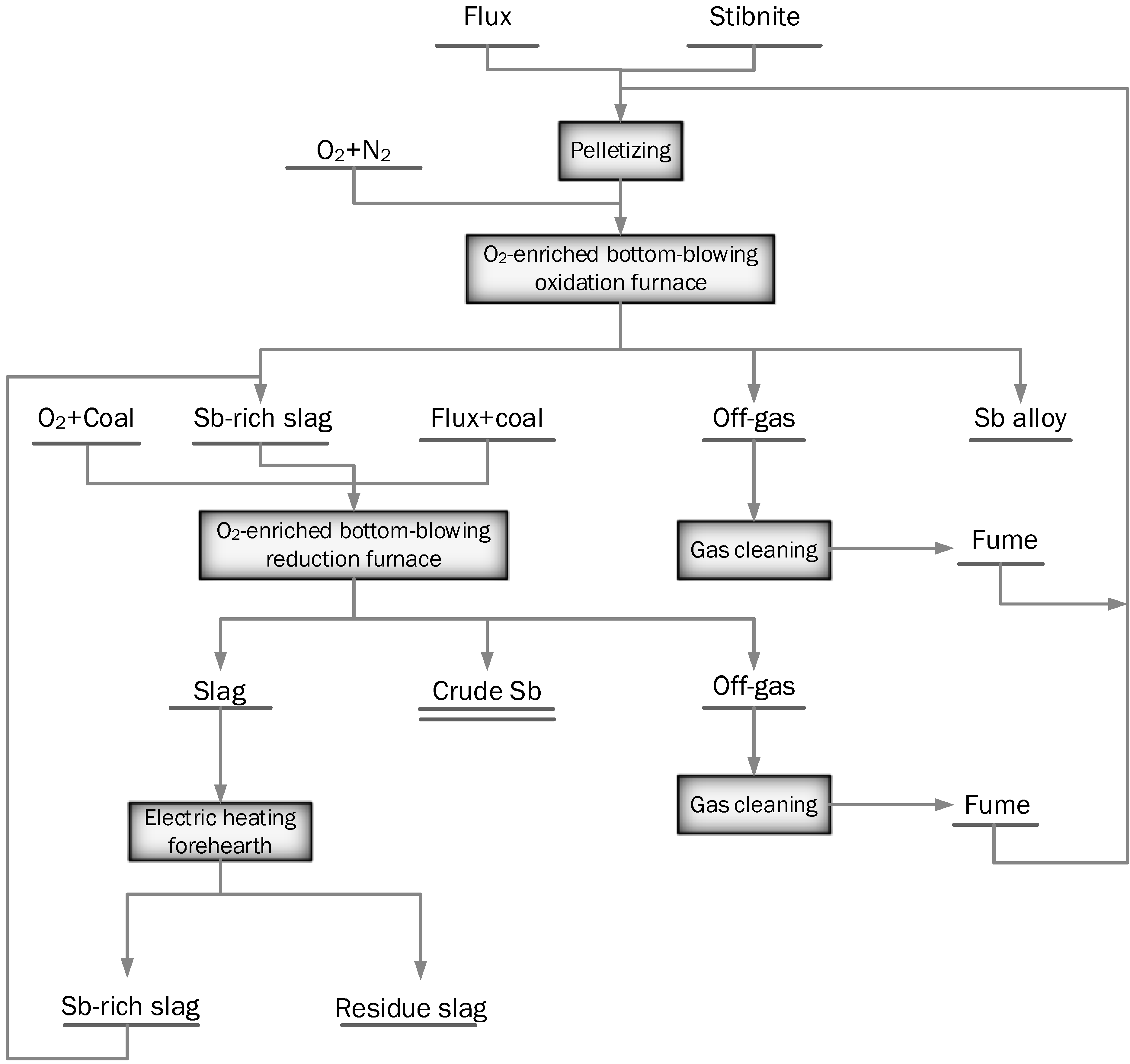 Processes 10 01590 g014