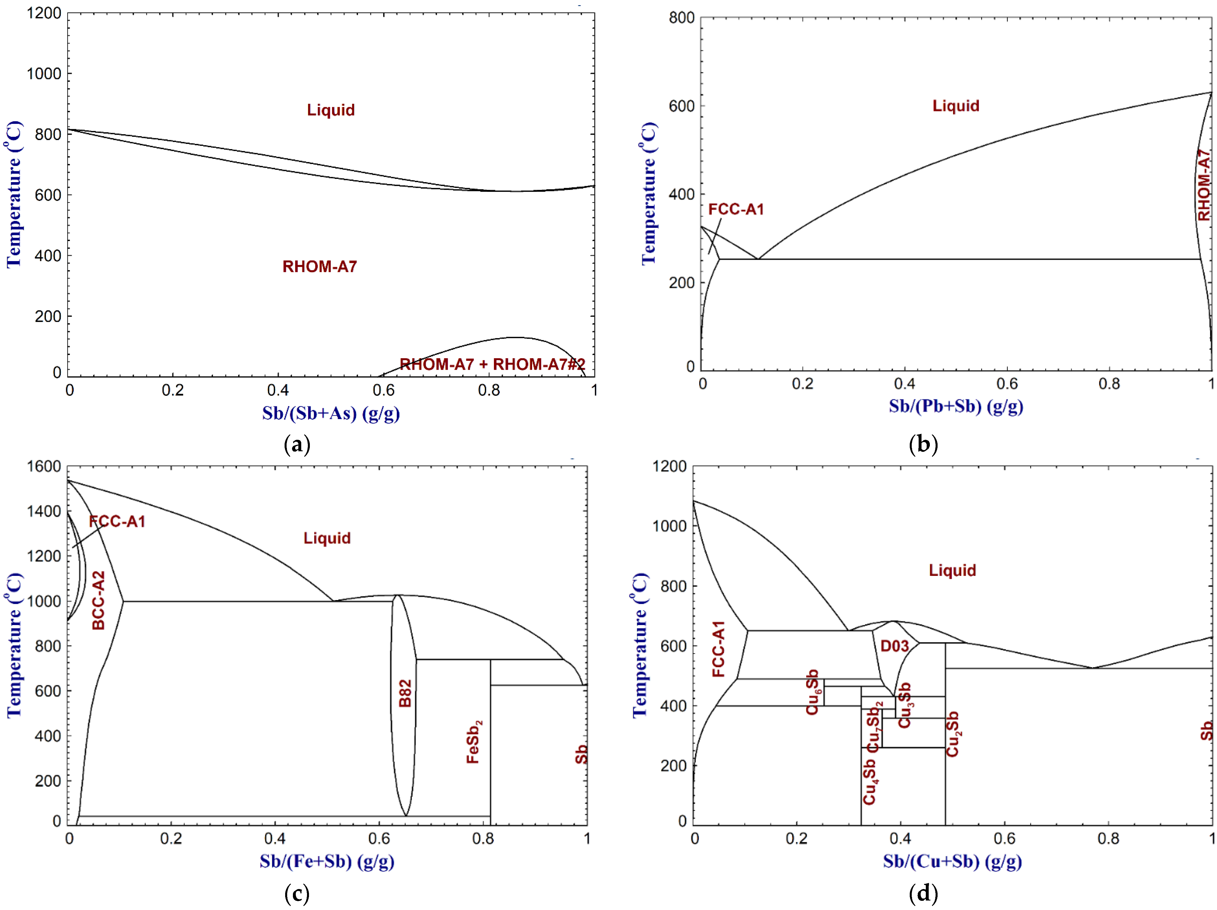 Processes 10 01590 g016