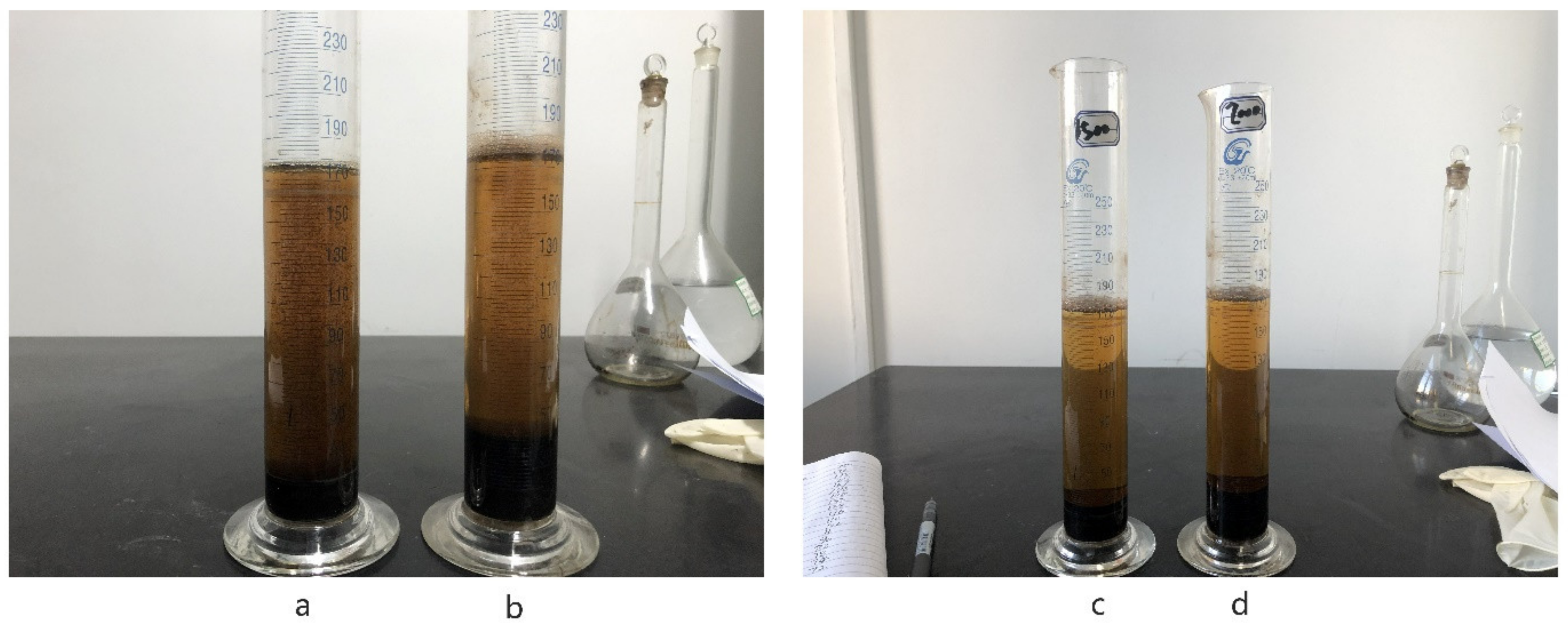 Processes 10 01592 g006