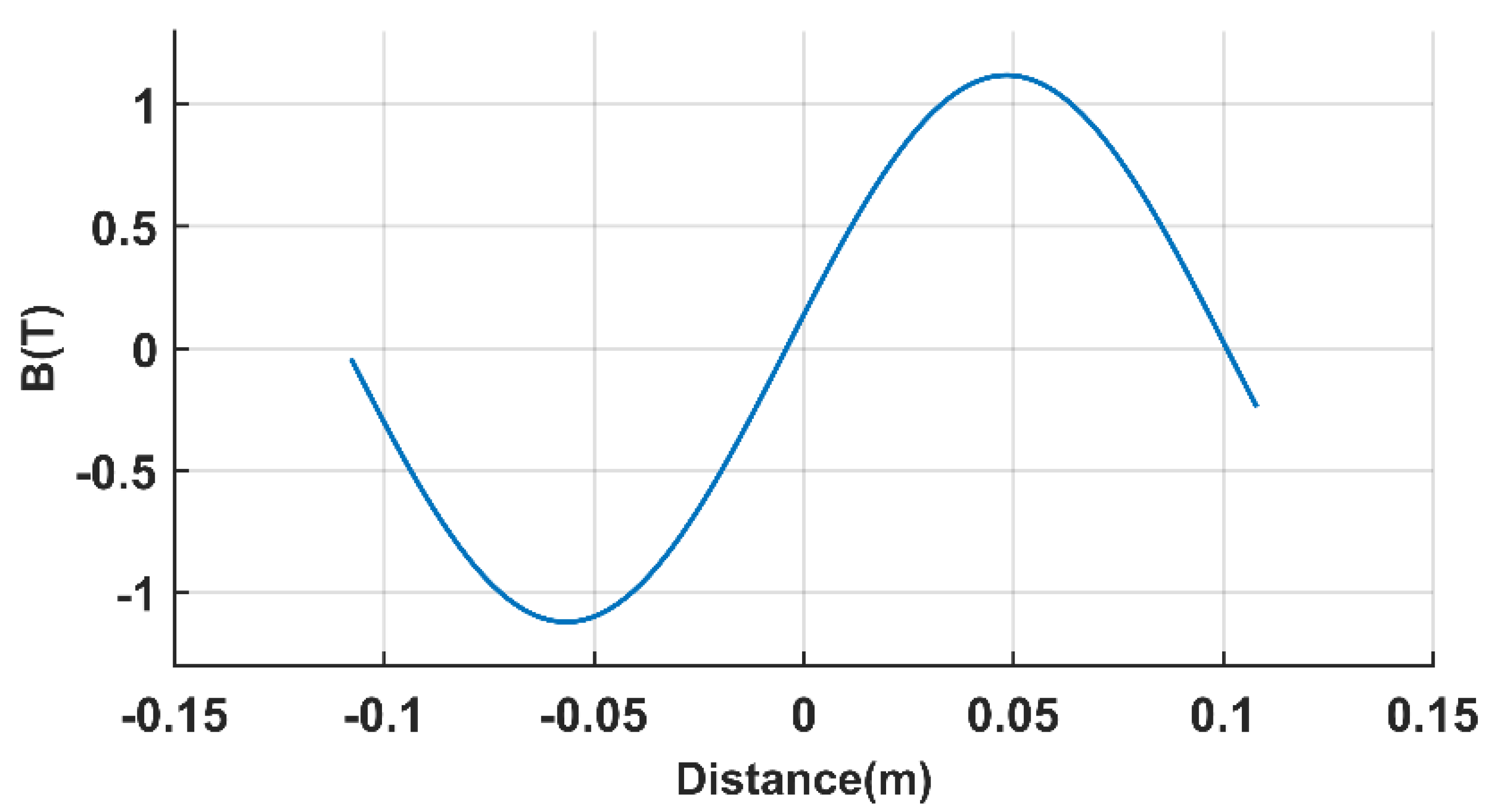 Processes 10 01596 g005