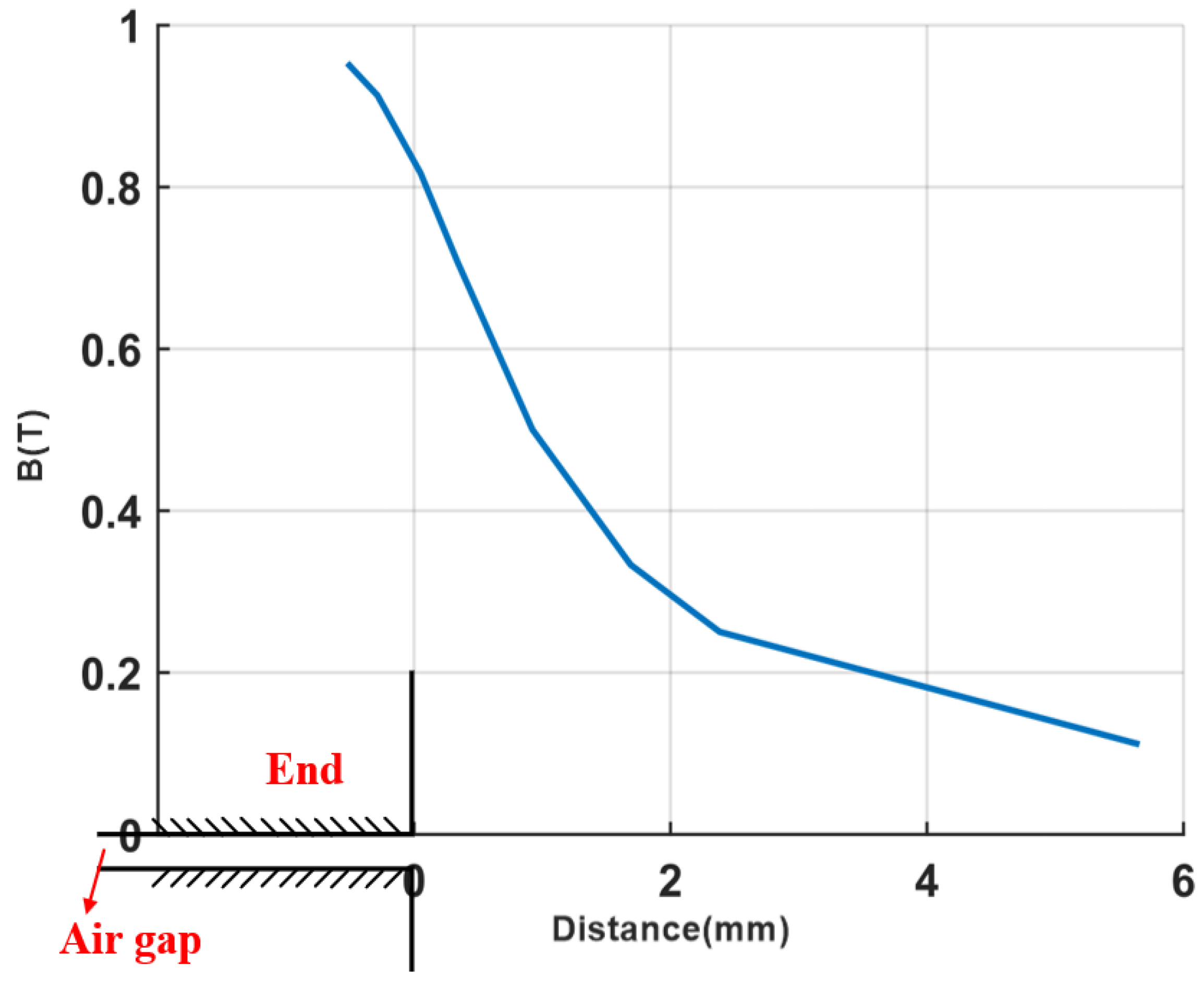 Processes 10 01596 g008