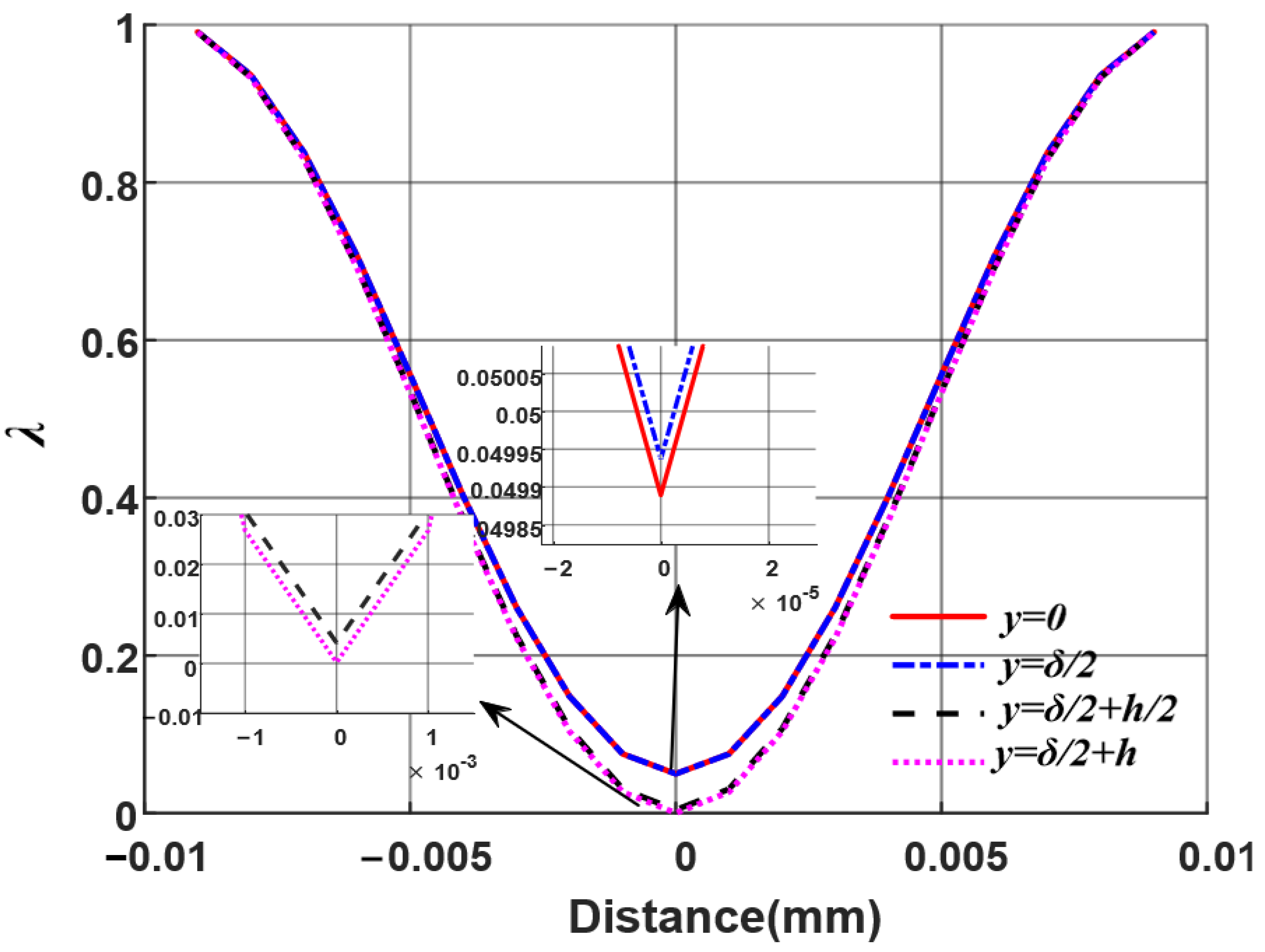 Processes 10 01596 g009