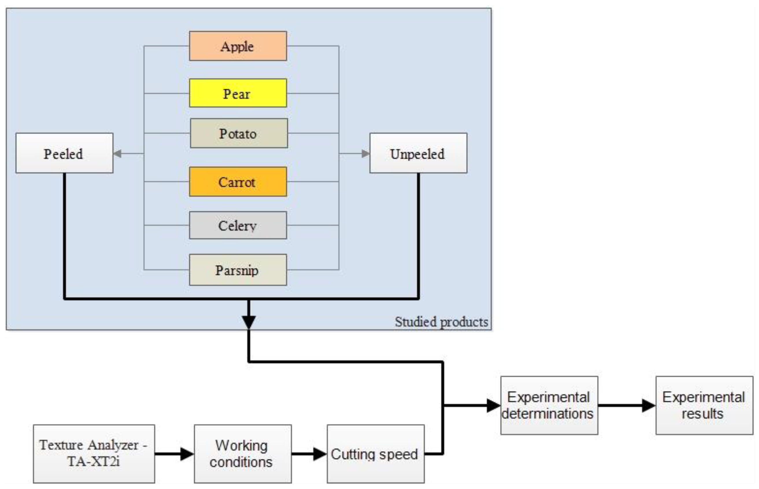 Processes 10 01603 g002