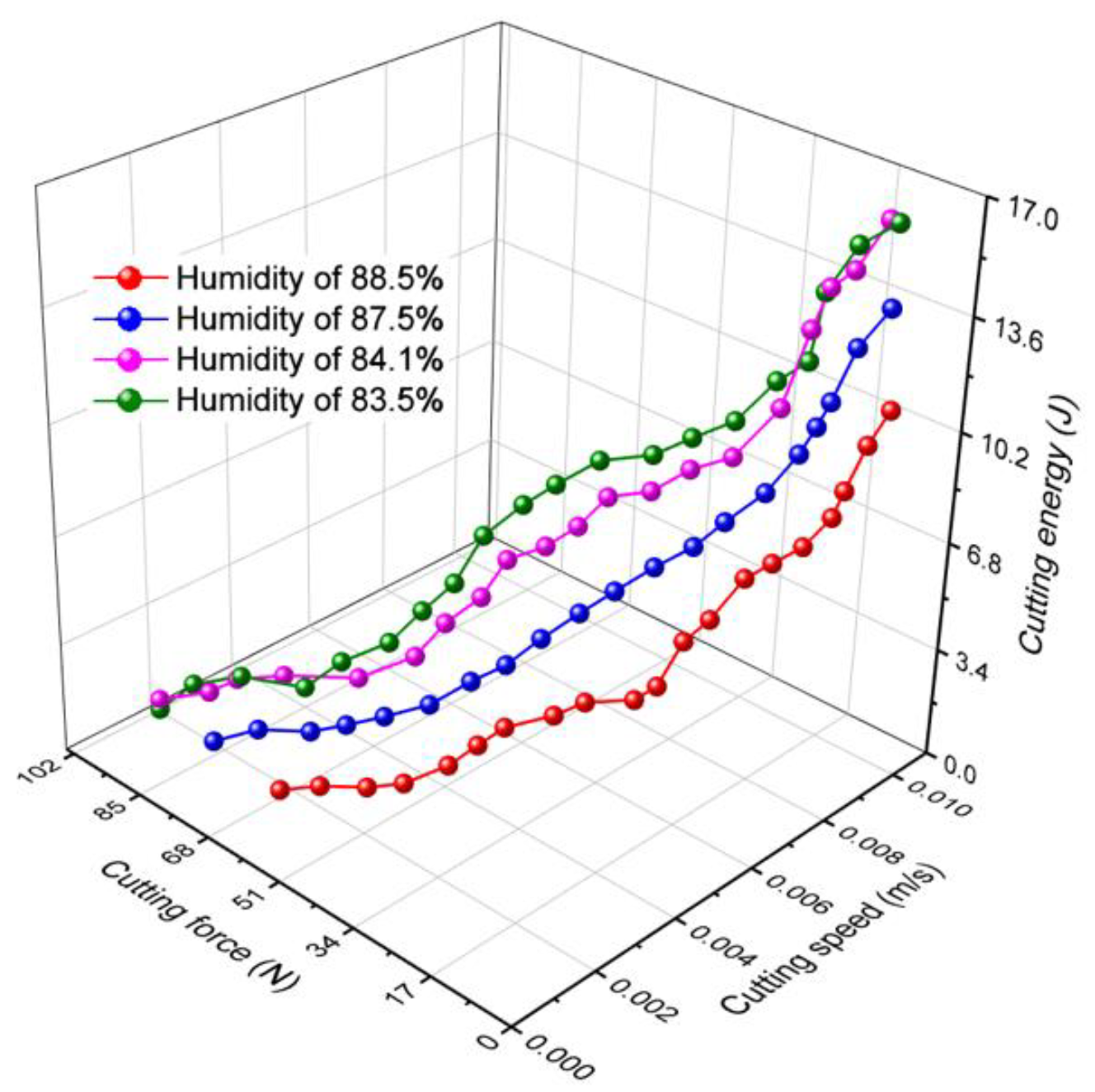 Processes 10 01603 g003