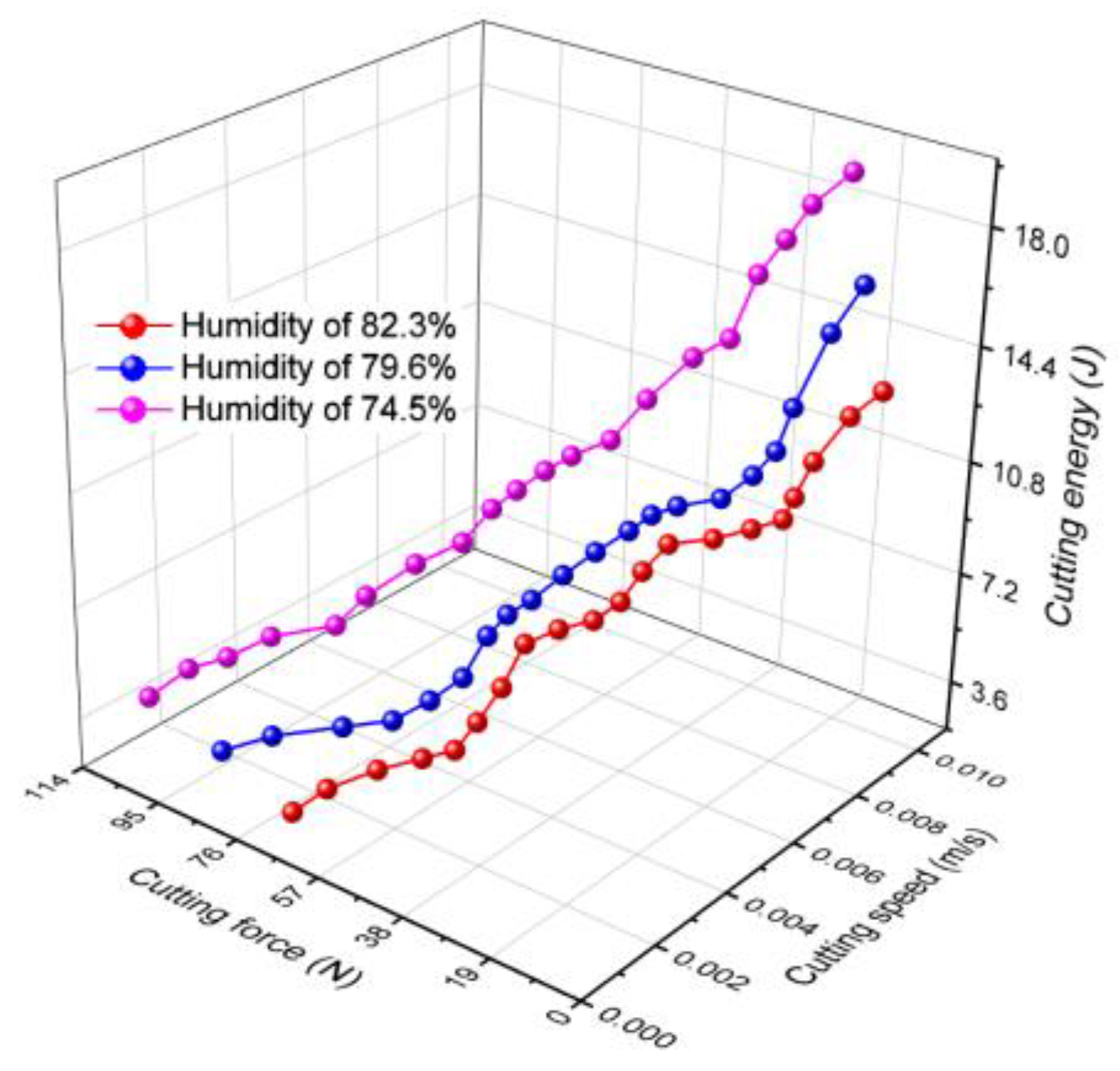 Processes 10 01603 g006