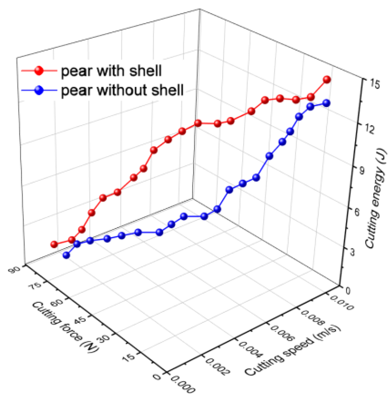 Processes 10 01603 g008