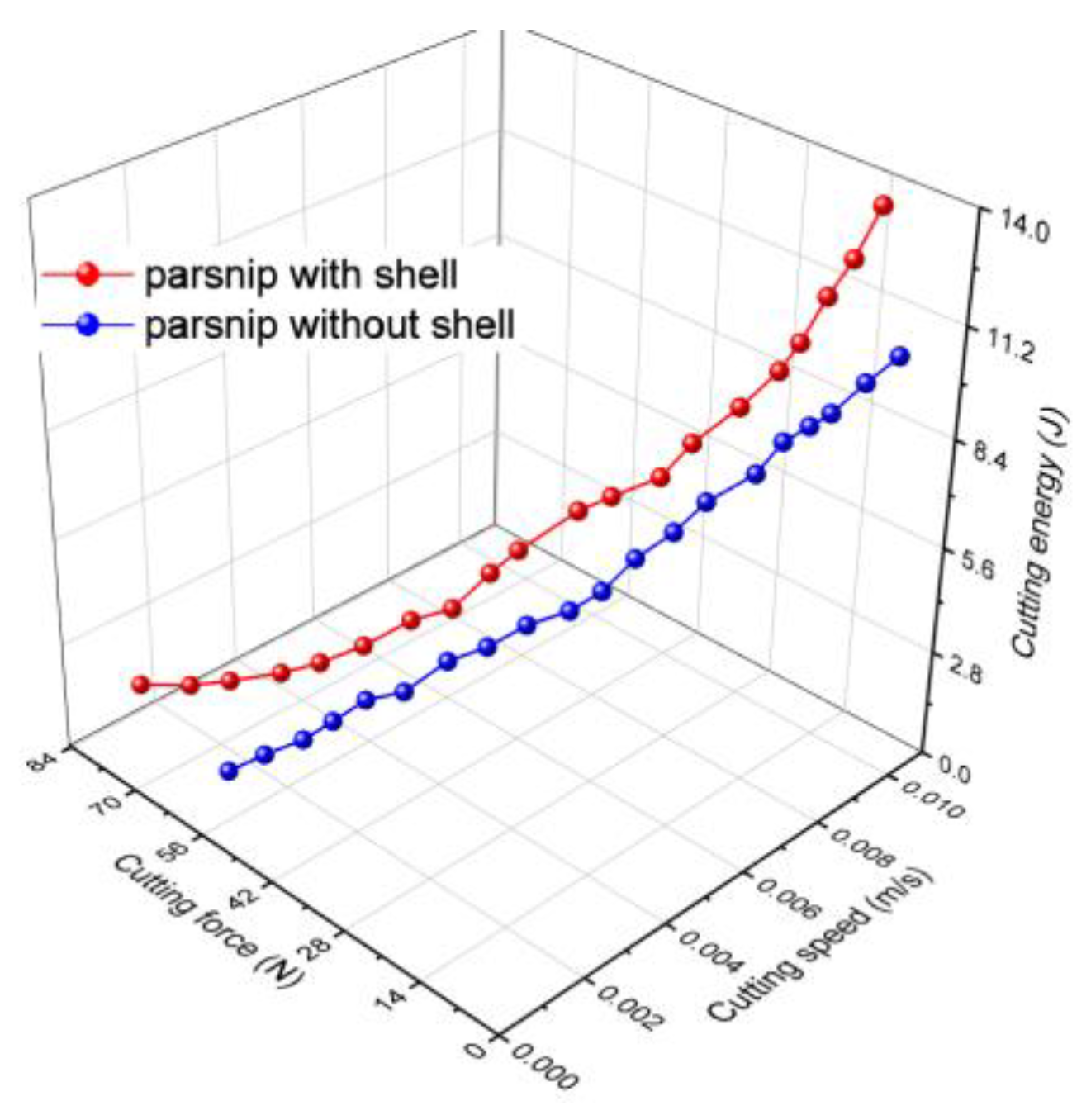 Processes 10 01603 g009