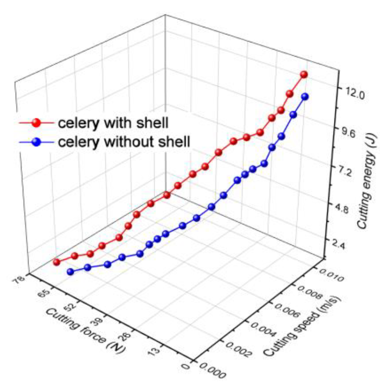 Processes 10 01603 g010