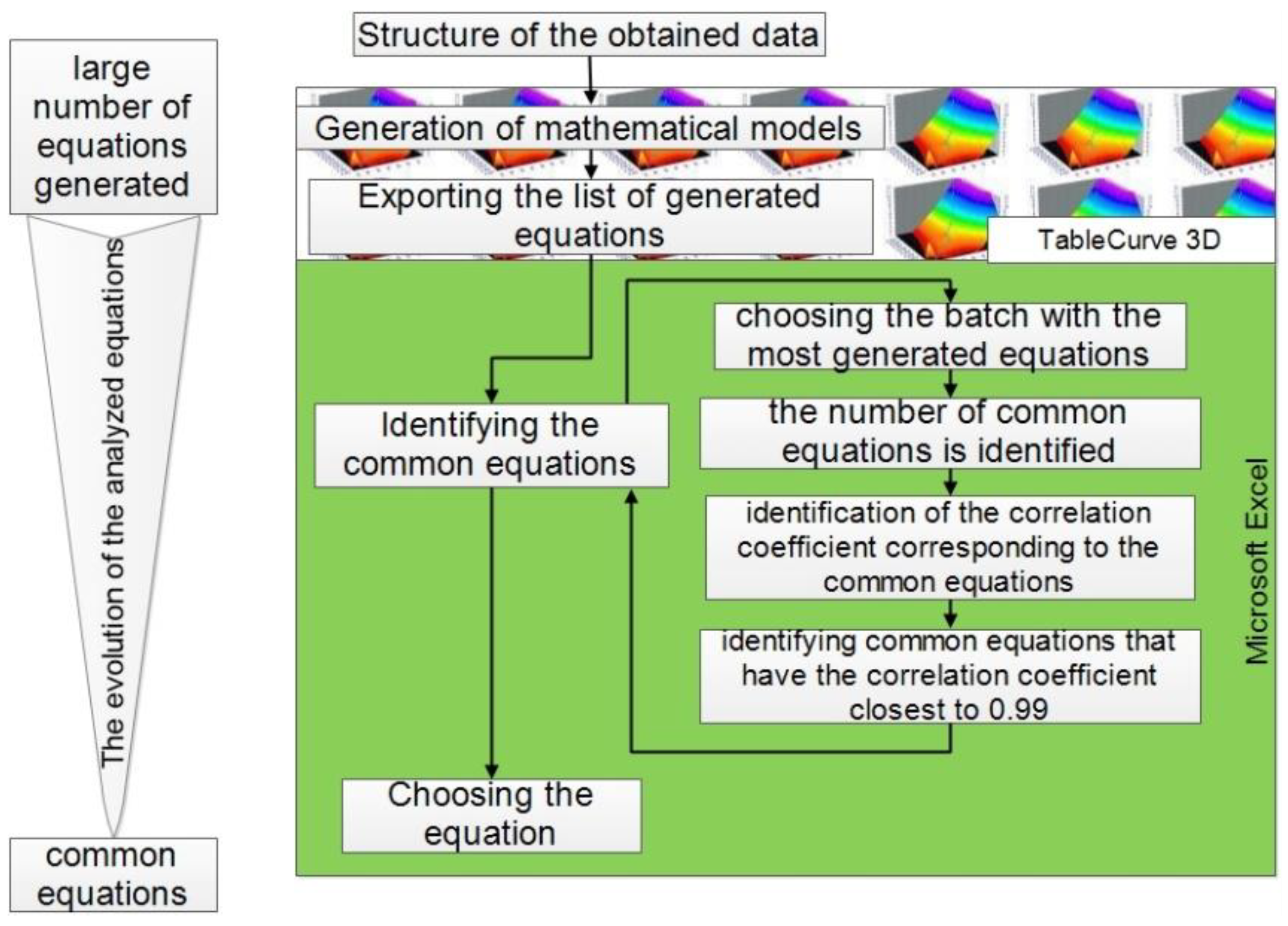 Processes 10 01603 g011
