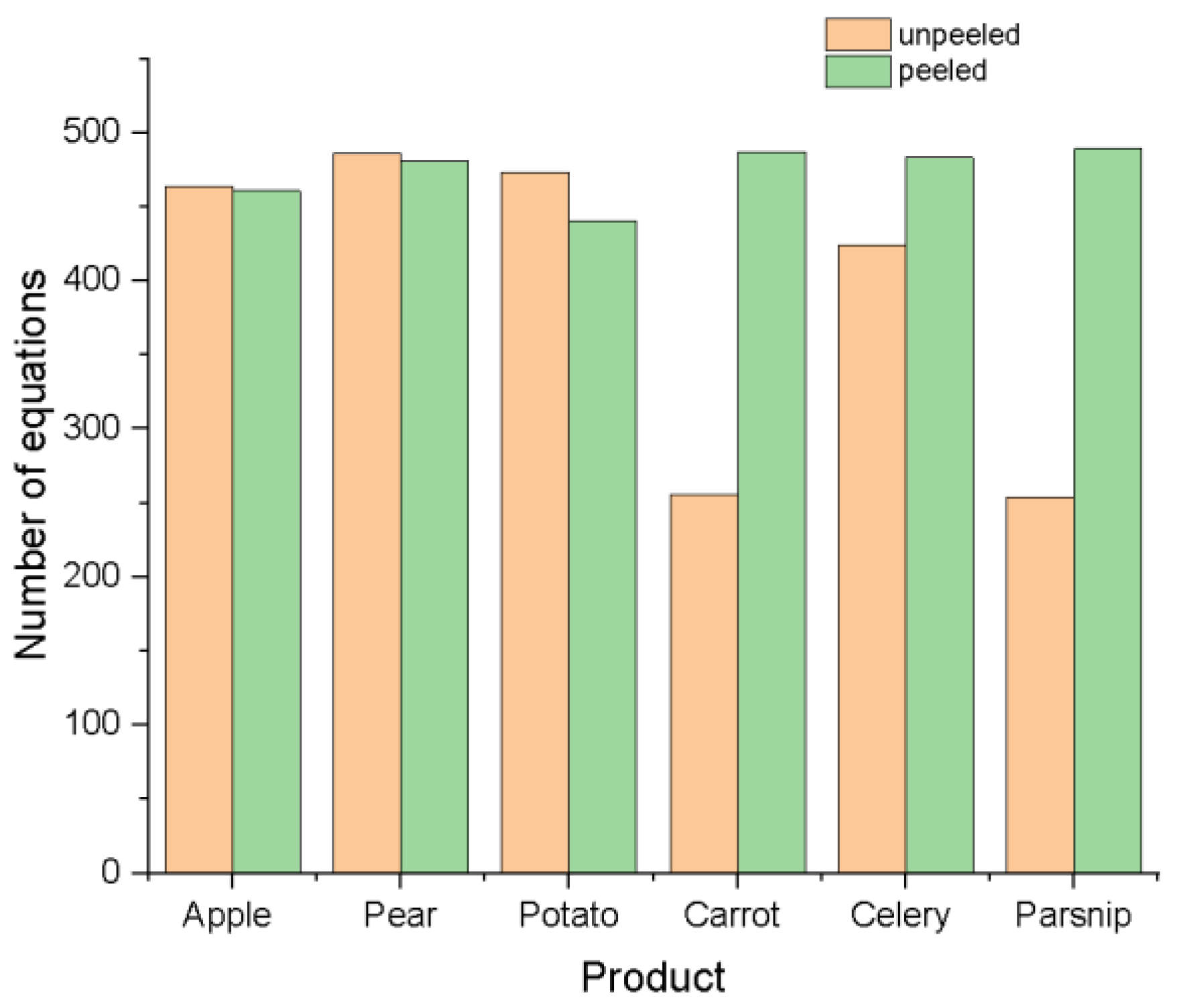 Processes 10 01603 g012