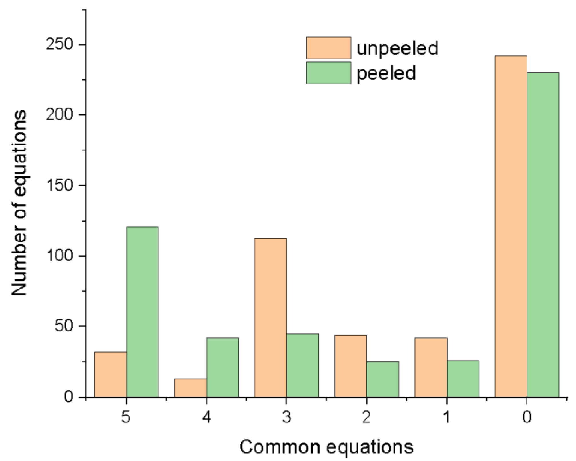 Processes 10 01603 g013