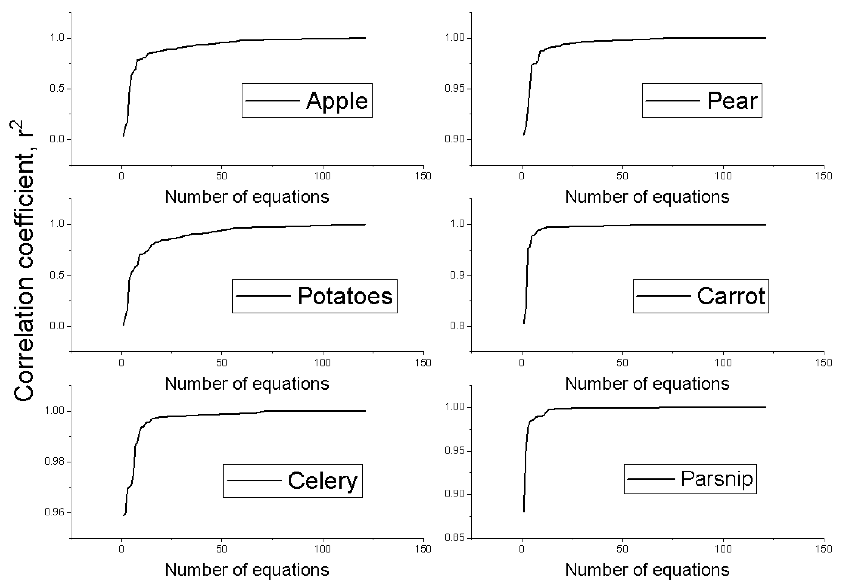 Processes 10 01603 g015