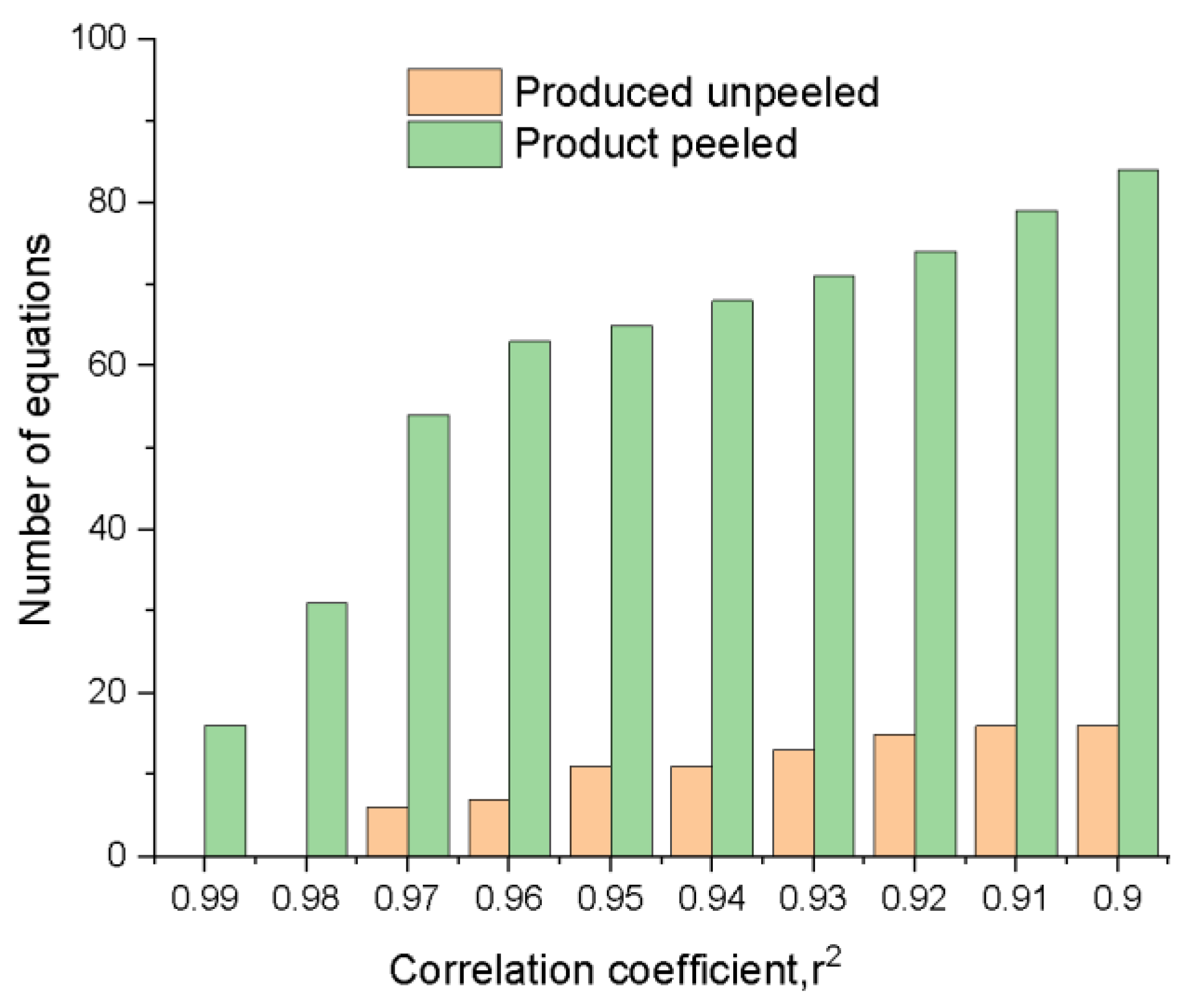 Processes 10 01603 g016