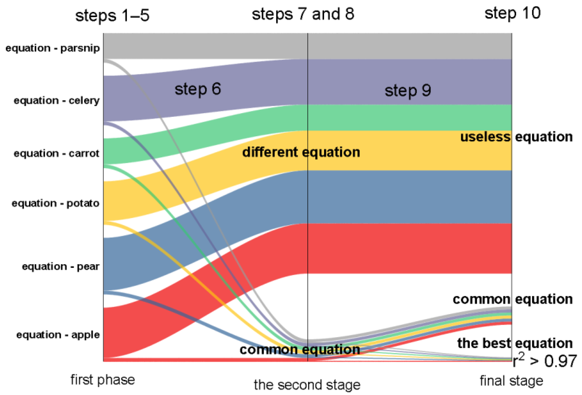 Processes 10 01603 g017