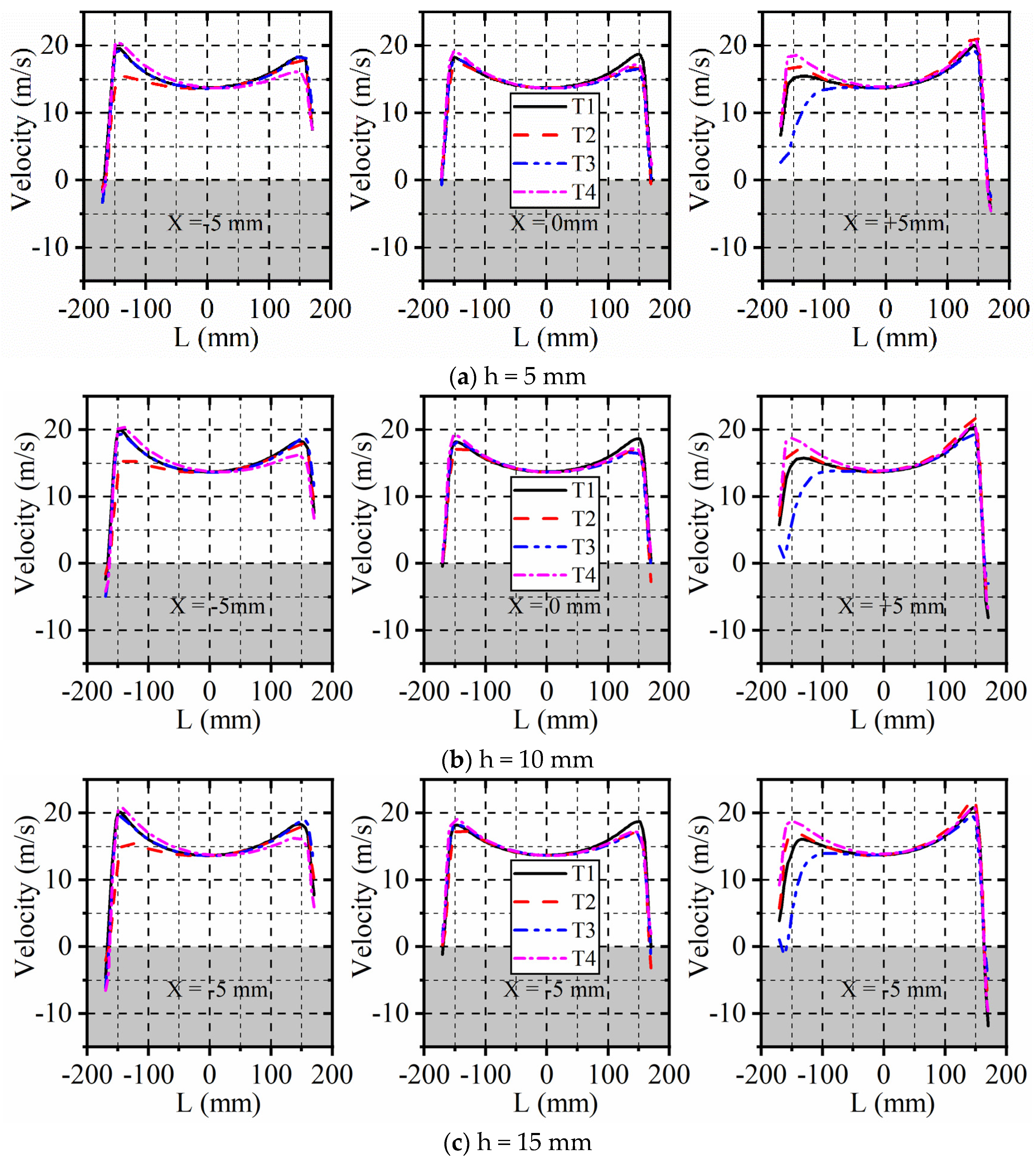 Processes 10 01604 g009