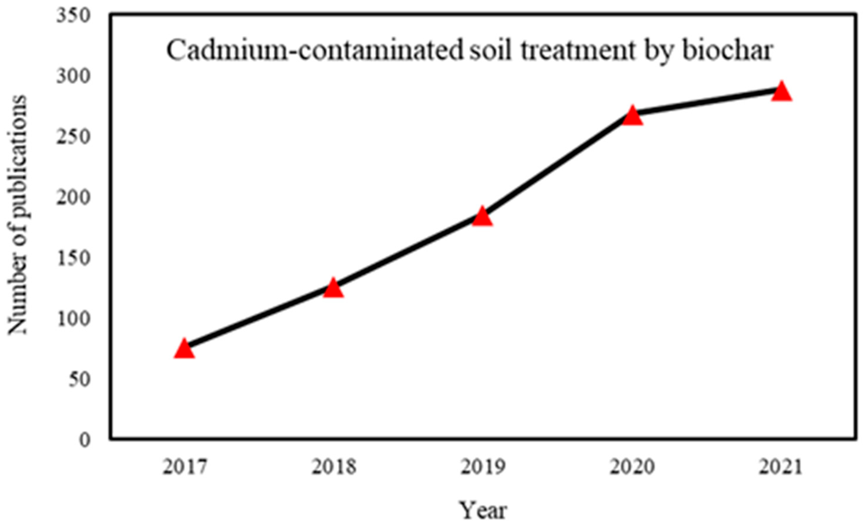 Processes 10 01627 g001