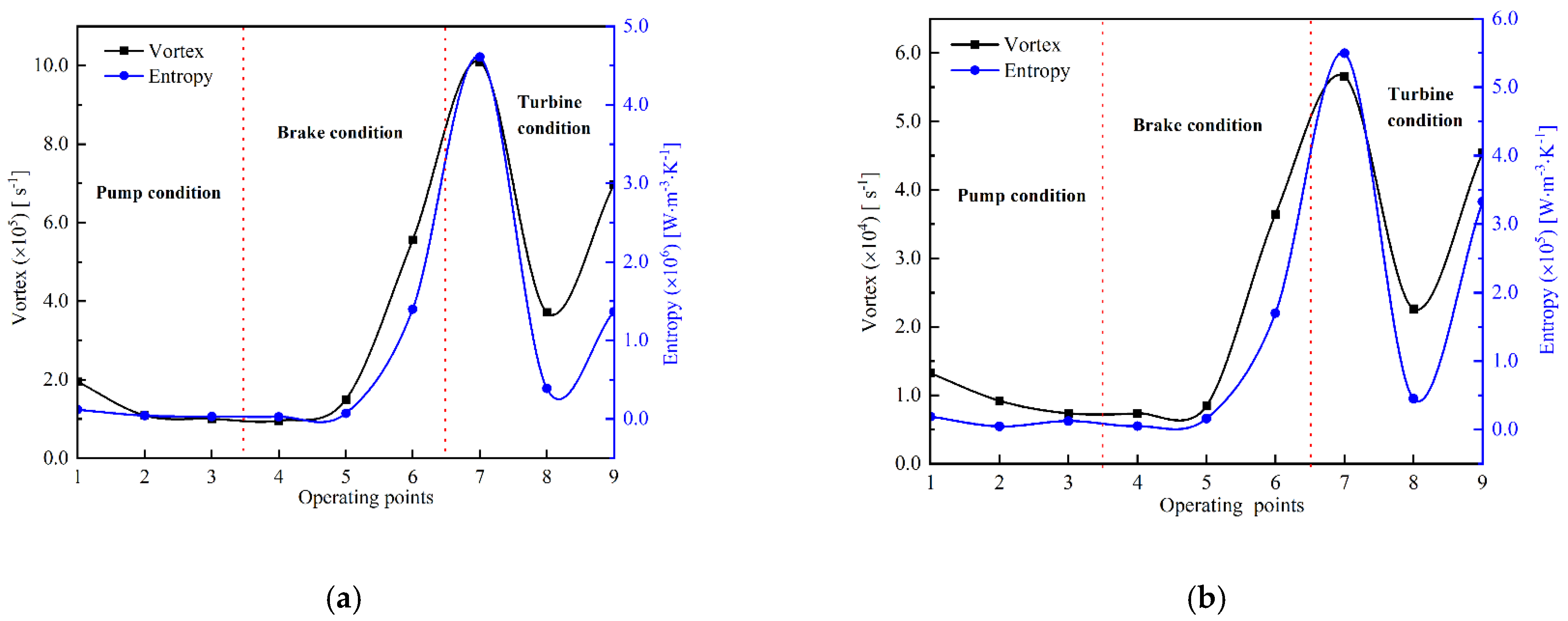 Processes 10 01628 g008