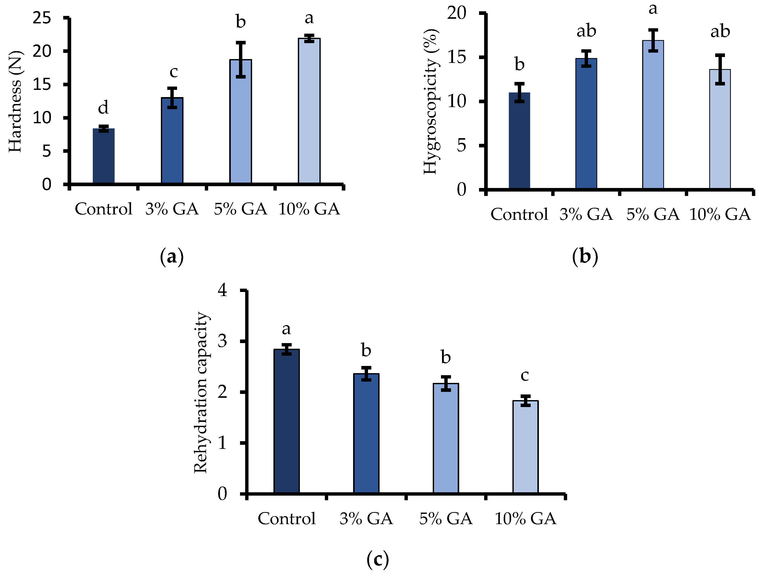 Processes 10 01629 g001