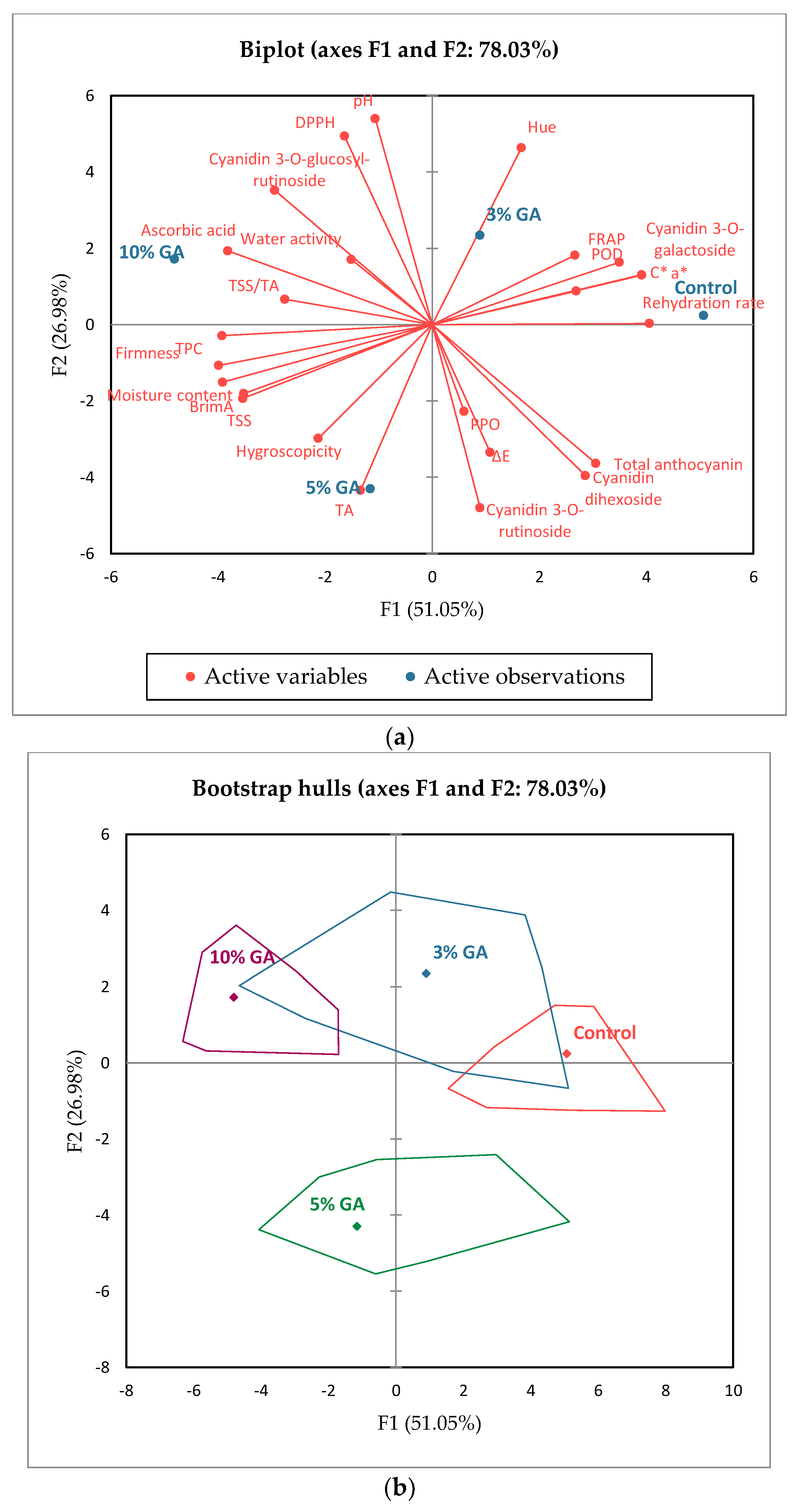 Processes 10 01629 g006