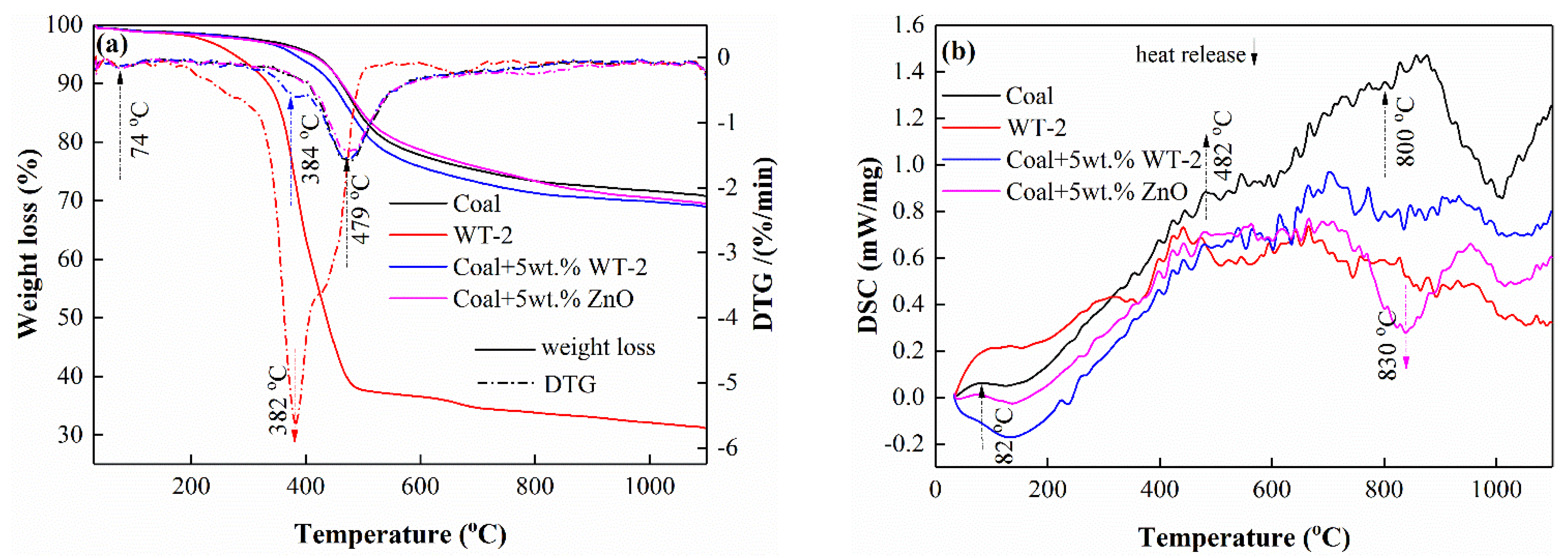 Processes 10 01635 g003