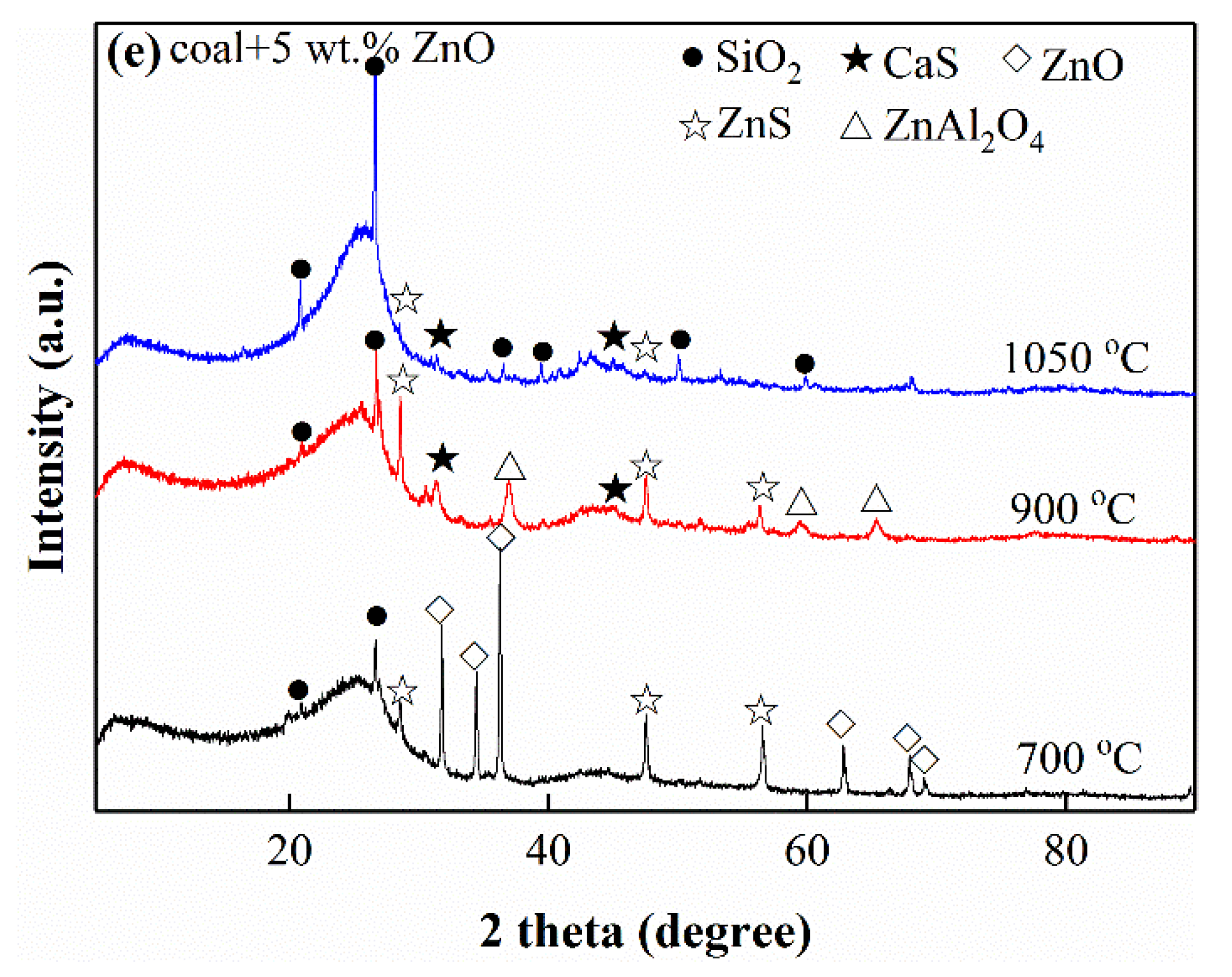 Processes 10 01635 g005b