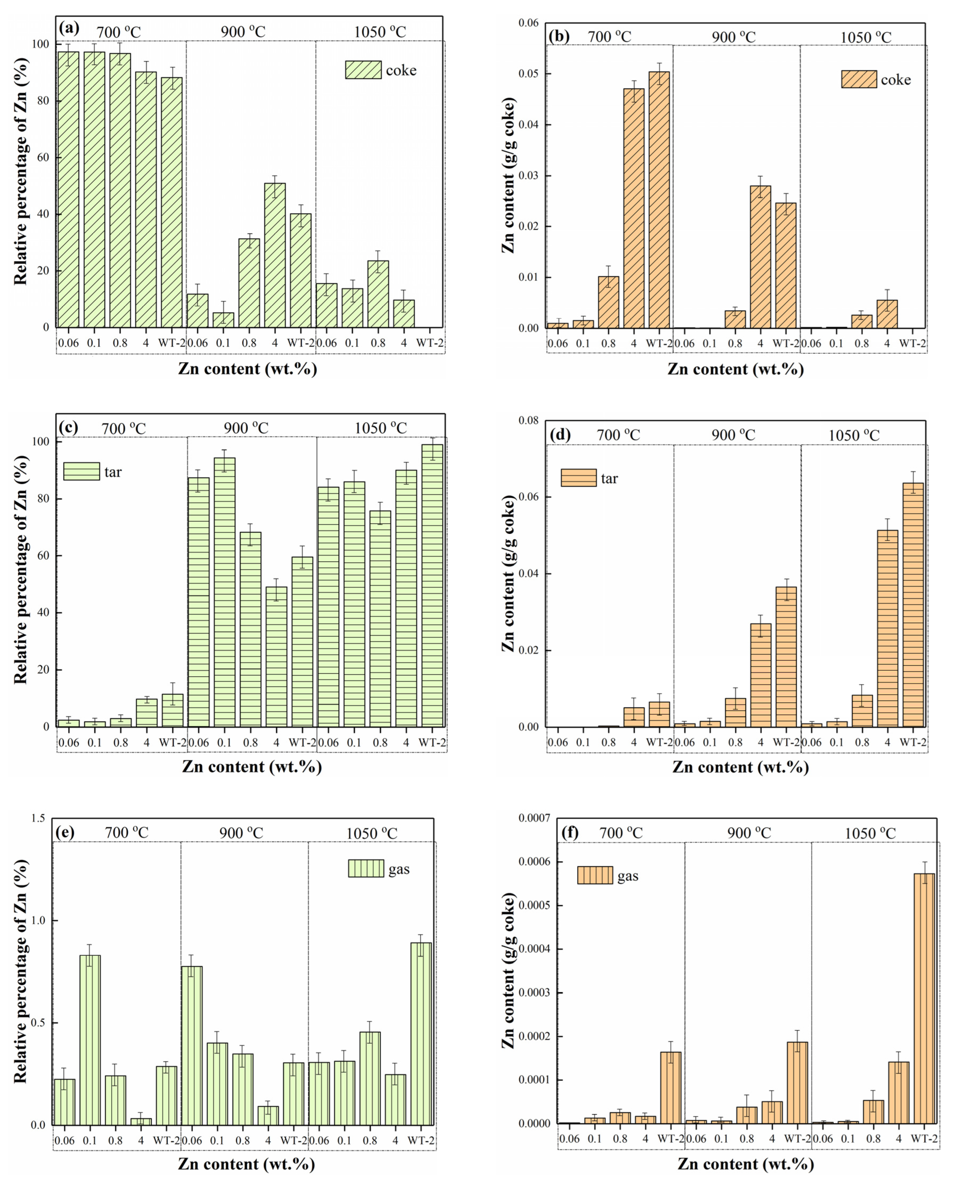 Processes 10 01635 g006
