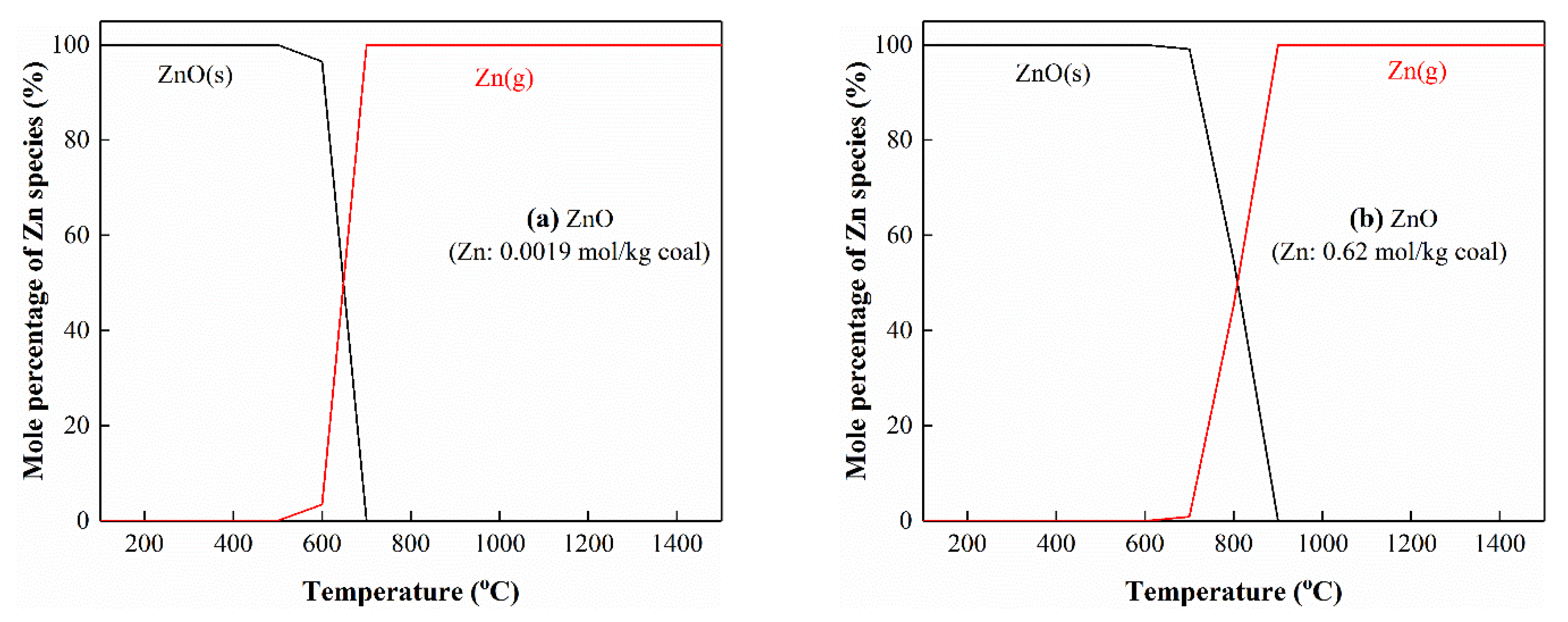 Processes 10 01635 g007a
